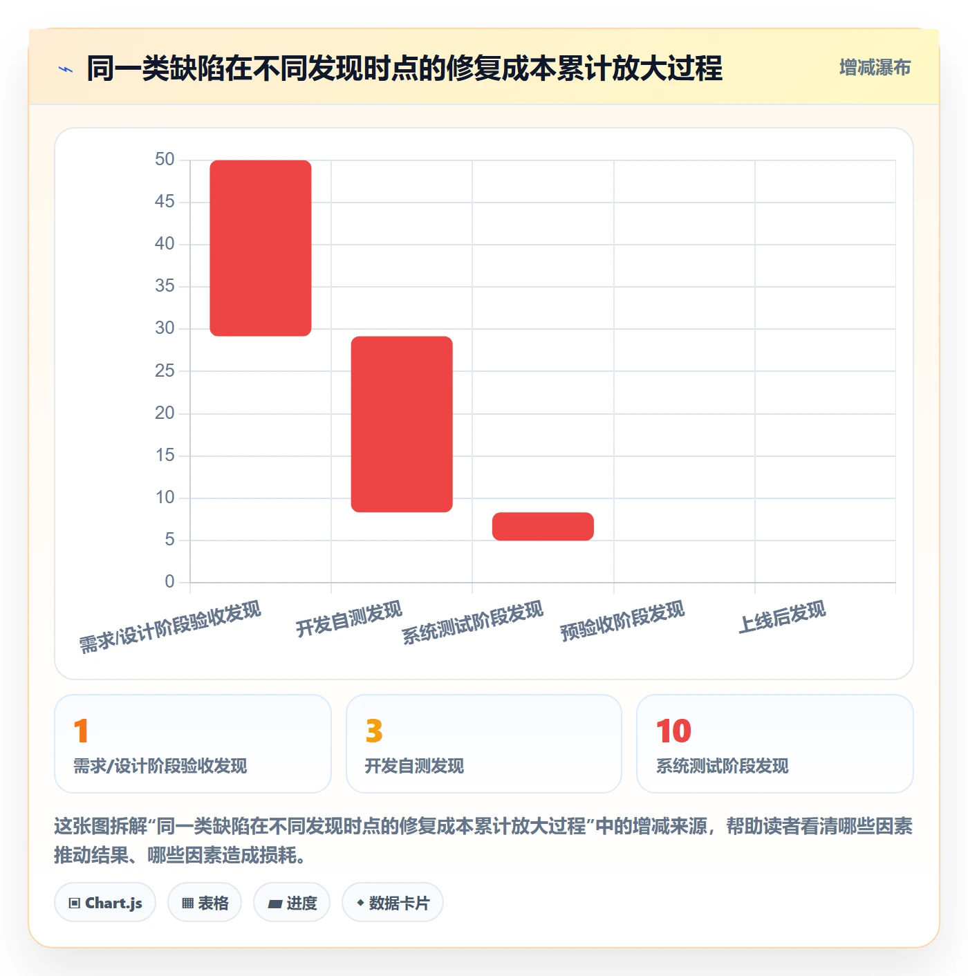 阶段验收管理指南:管理层如何做好项目阶段,最佳实践全流程