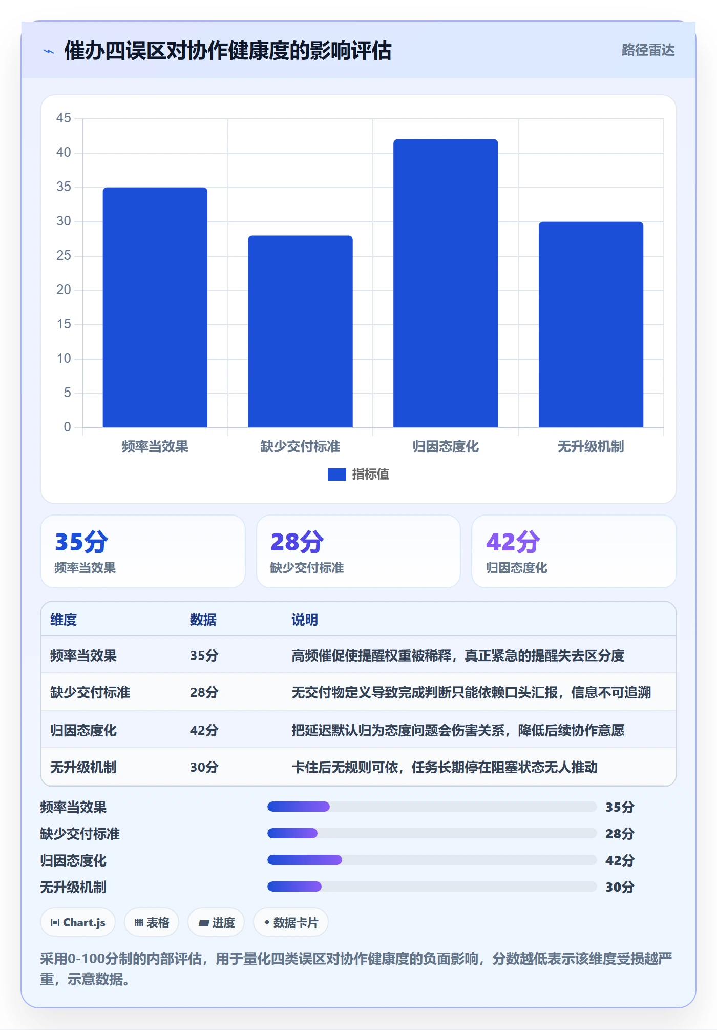 催办管理指南:产品经理如何做好任务提醒,效率提升全流程