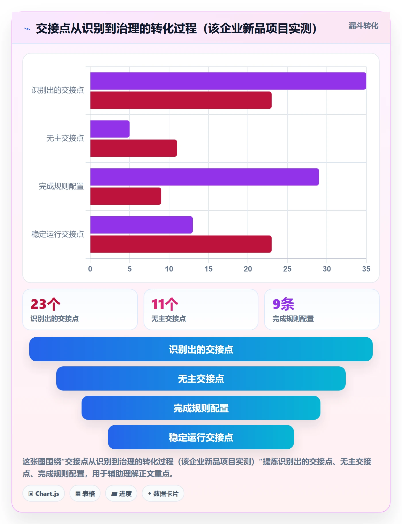 动态实操方法:跨部门团队提升进度跟踪效率的落地方案方法与模板