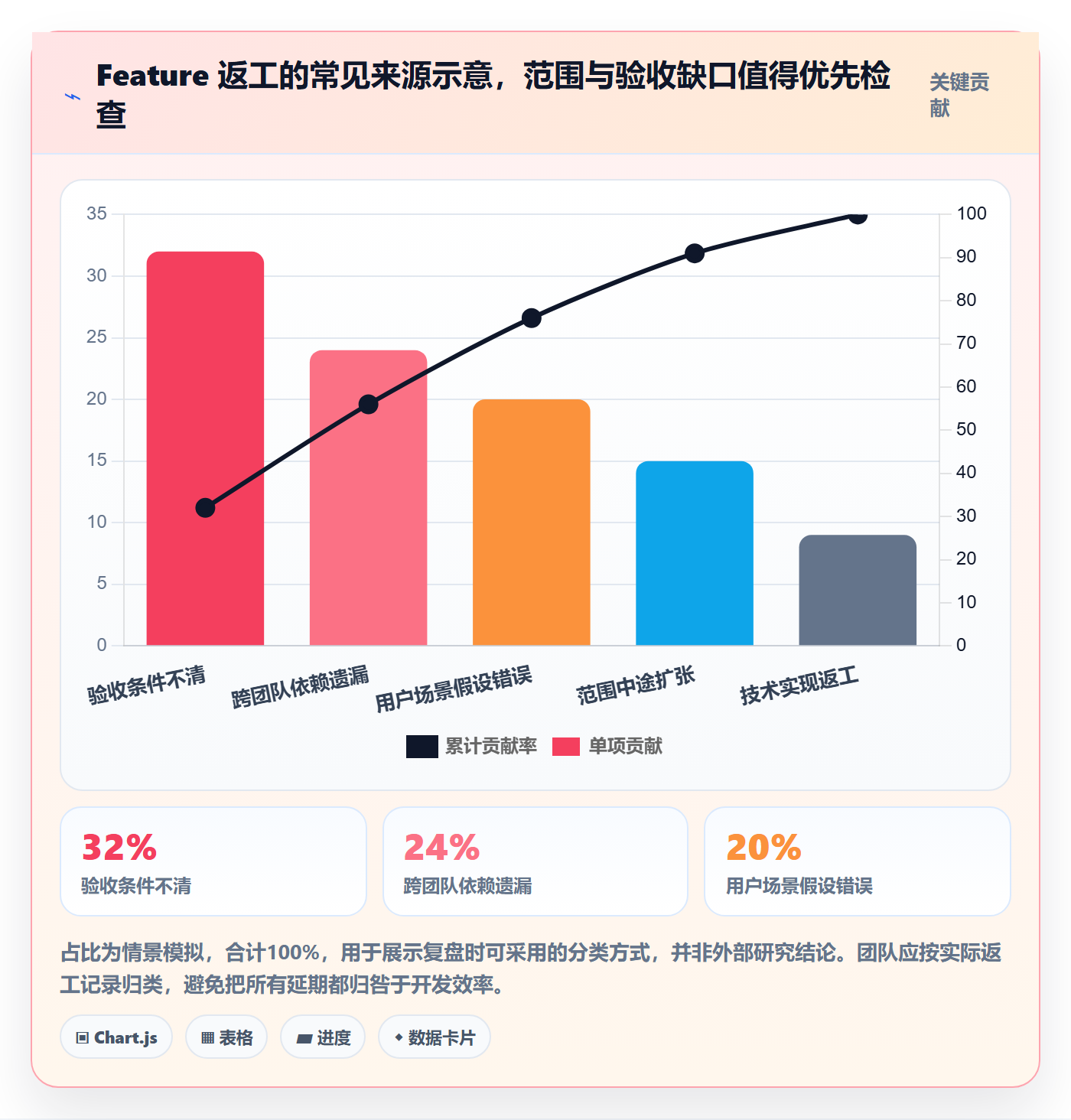敏捷项目Feature教程:项目成员实操方法,避坑指南