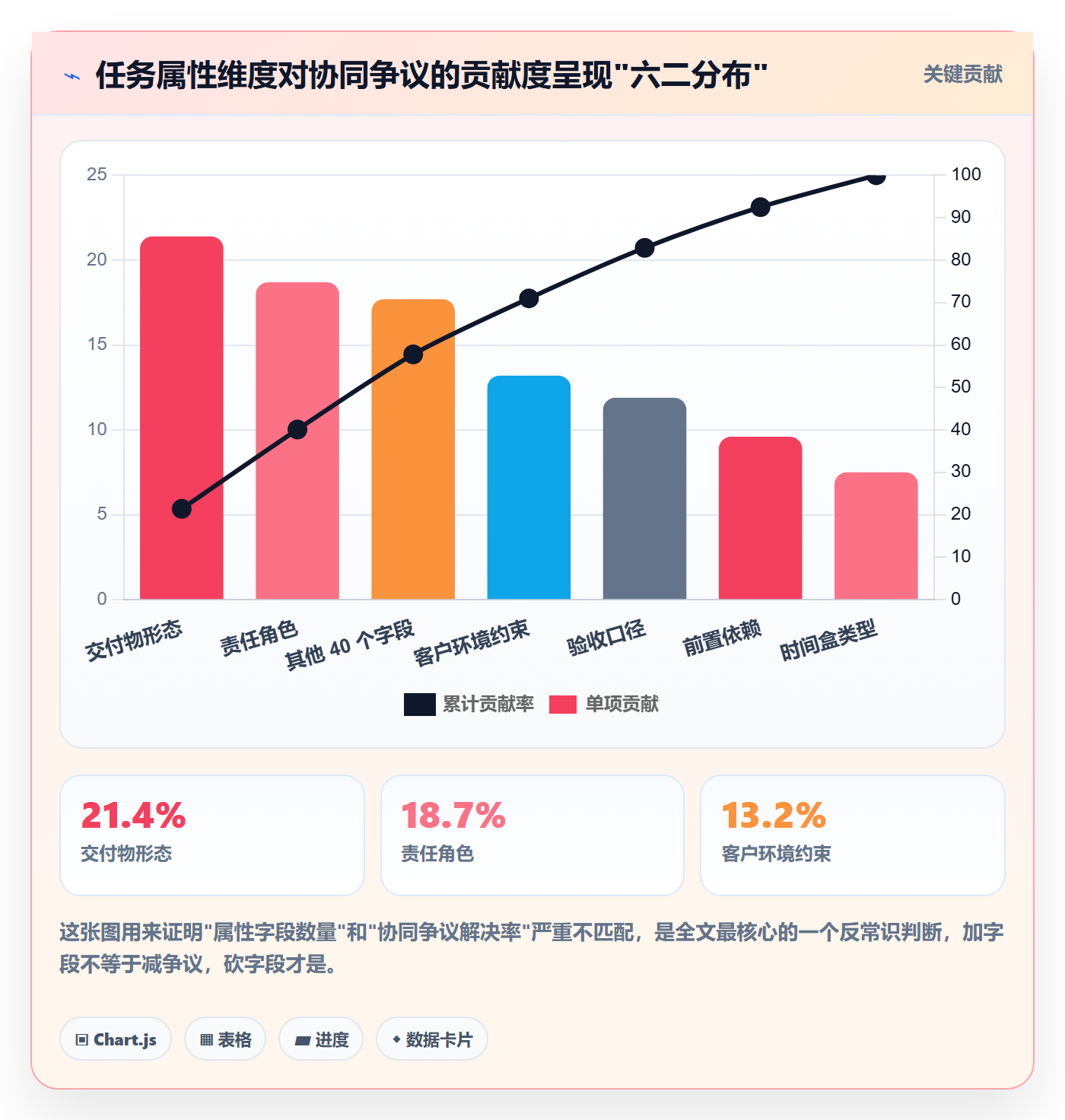 任务属性分类教程：实施团队协同管理，避坑指南