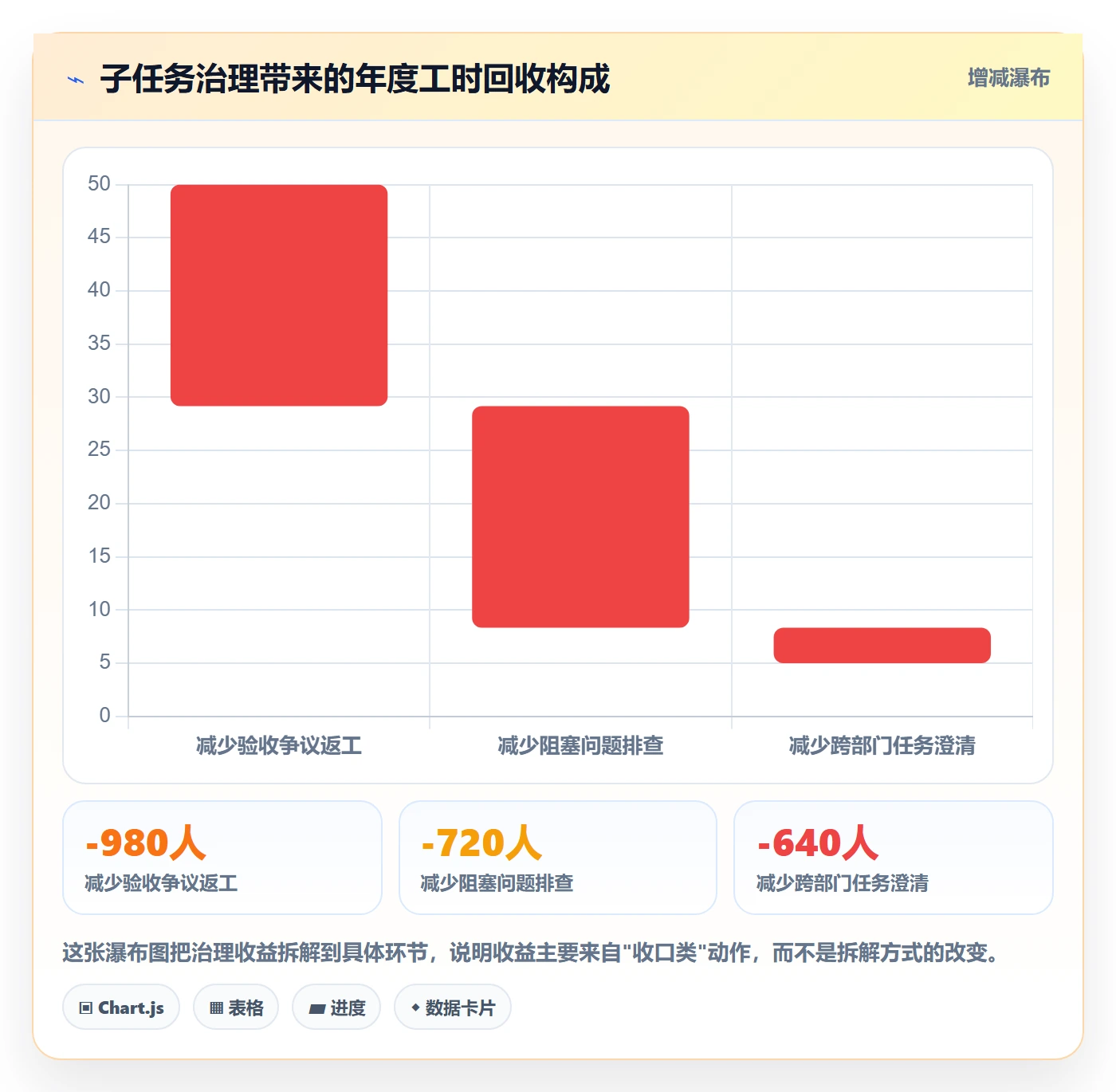 子任务管理方法大全:企业管理者任务管理落地方案落地清单