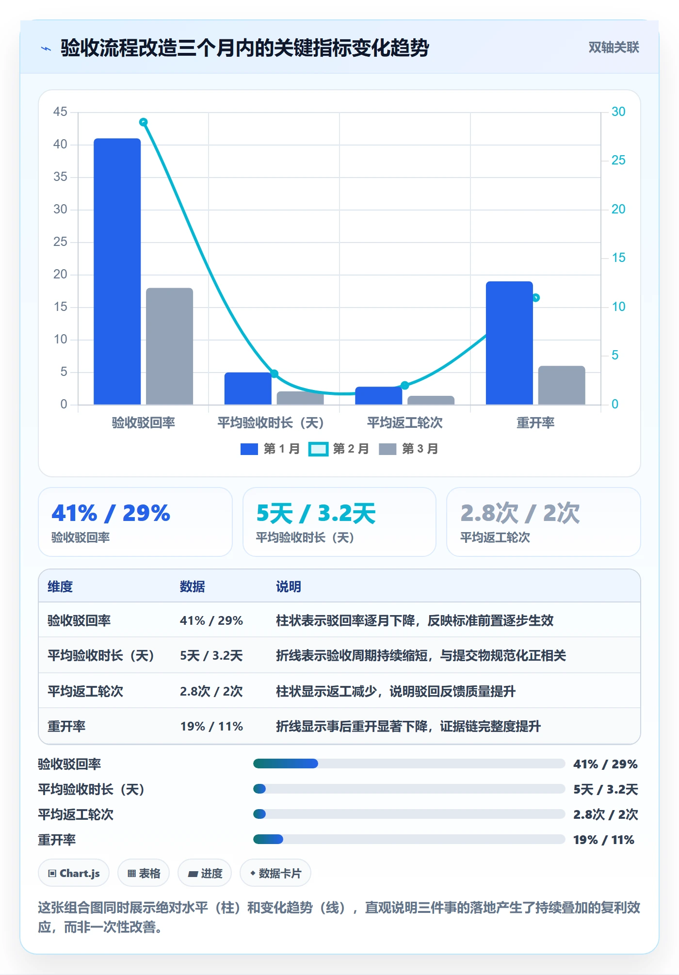 任务验收提交教程:研发团队流程优化,避坑指南