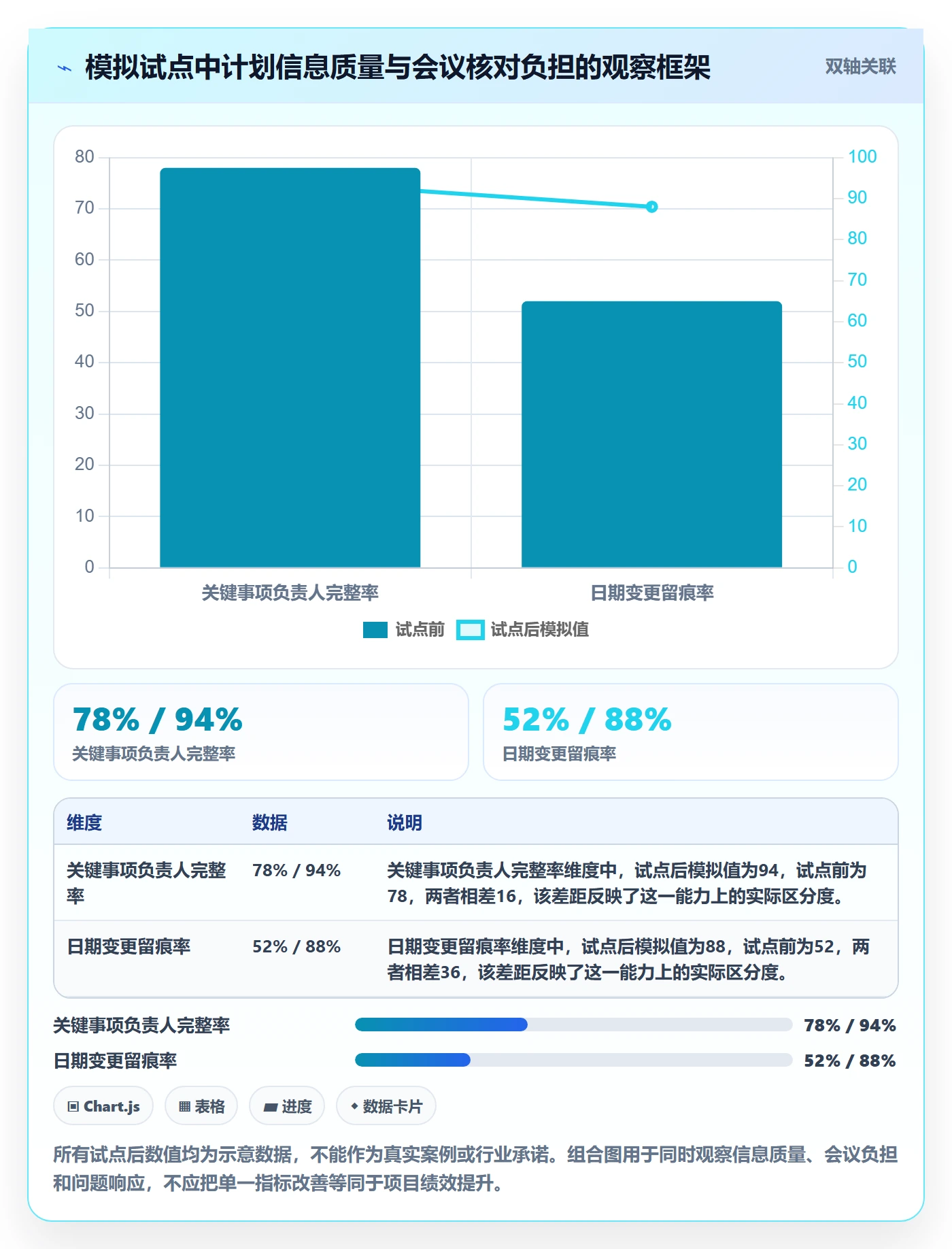 计划安排管理指南:PMO如何做好日历视图,实操方法全流程
