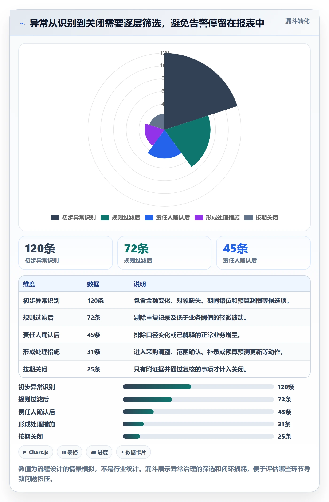实际成本流程与规范:跨部门团队成本管理数据分析关键指标