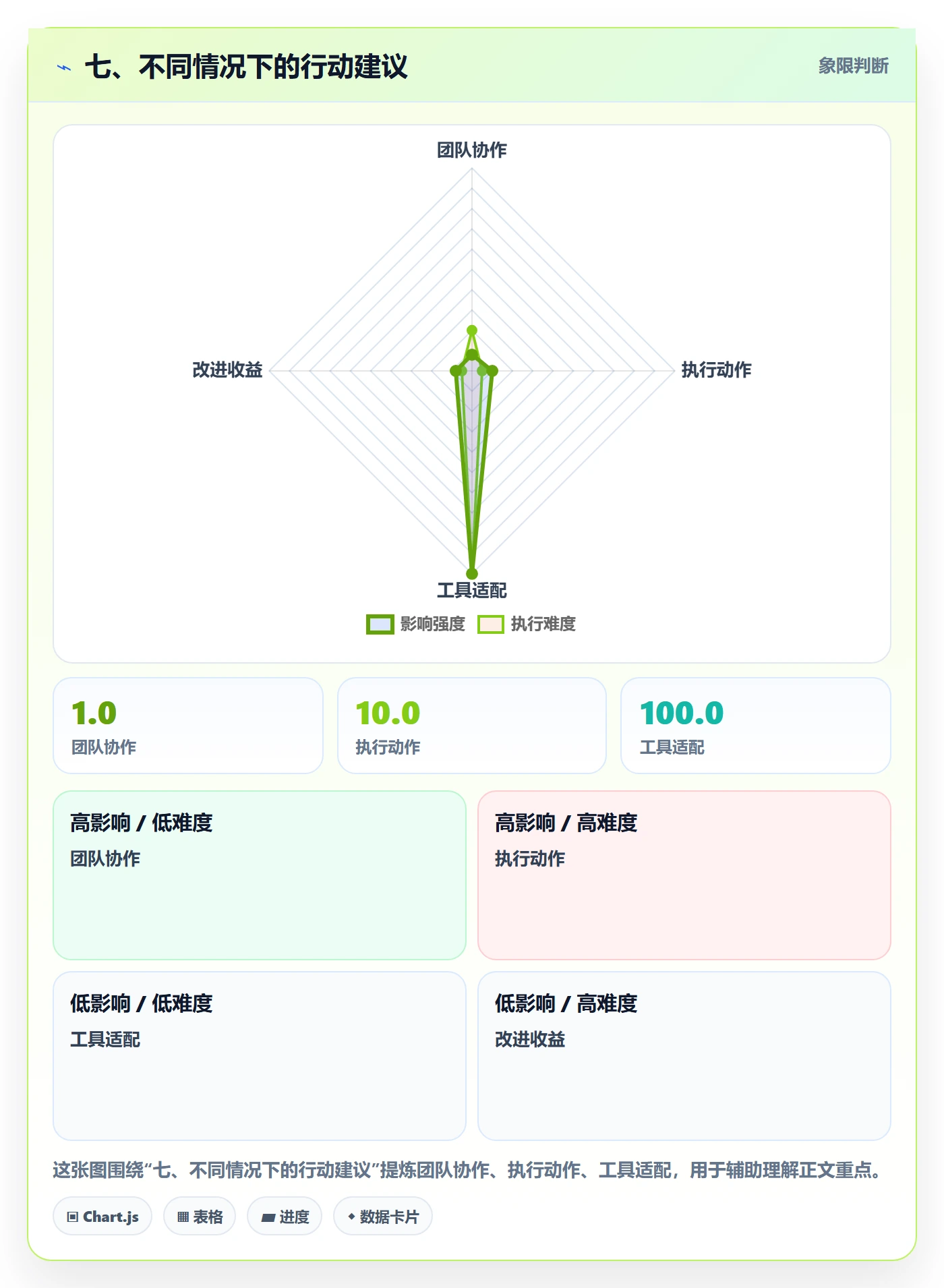 七、不同情况下的行动建议