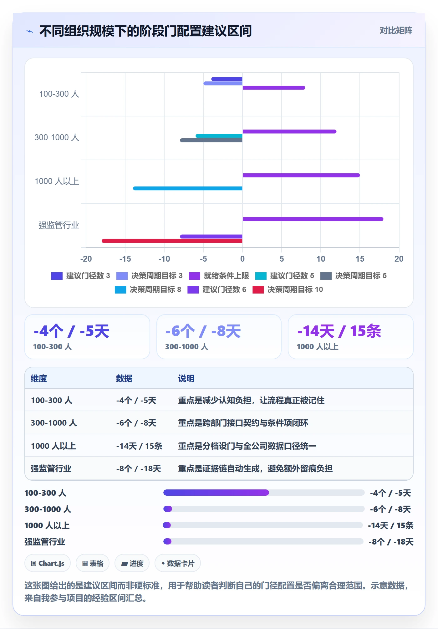 阶段门最佳实践:跨部门团队项目阶段效率提升,常见问题