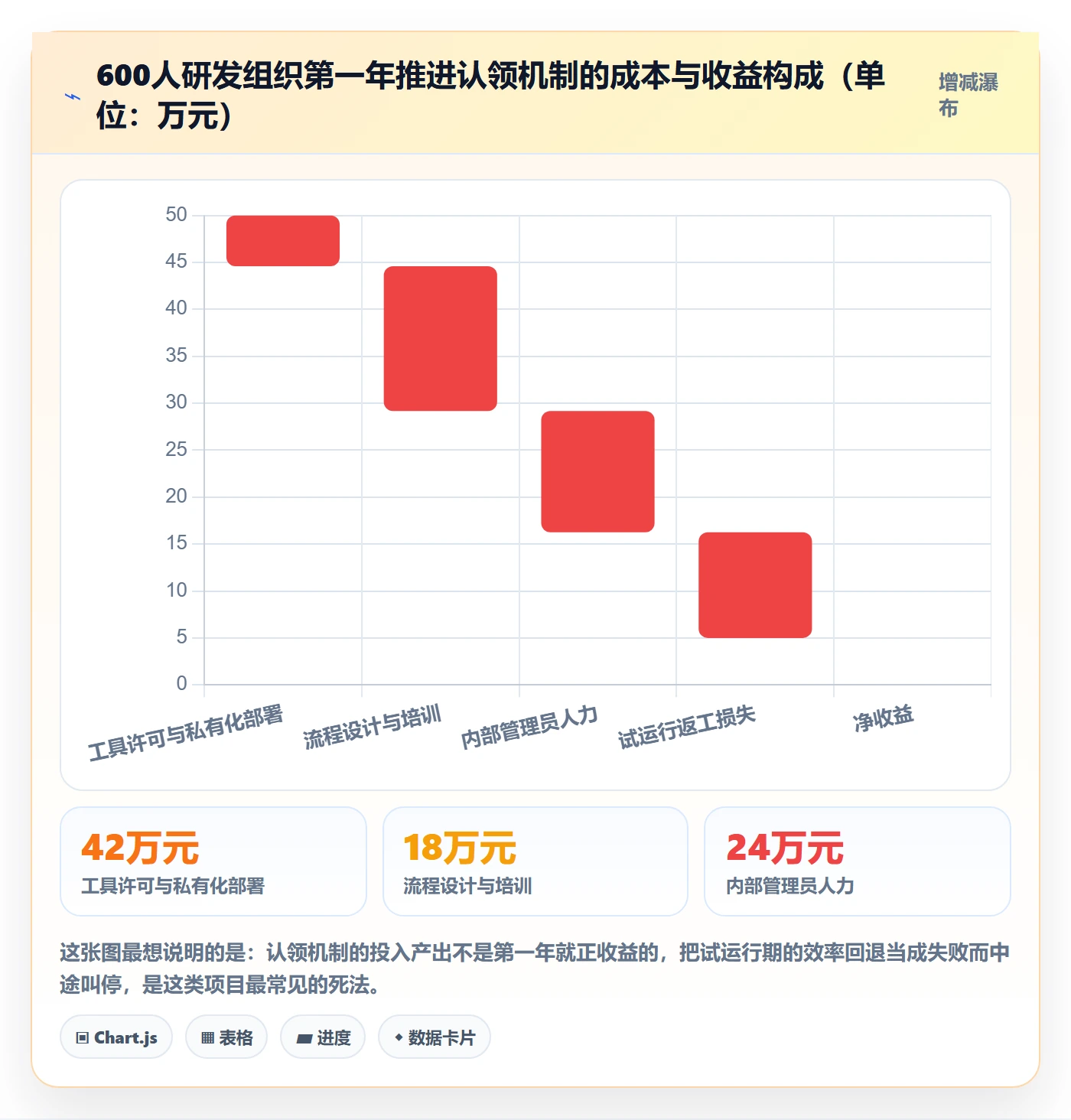 任务分派如何做好认领?企业管理者最佳实践与操作步骤