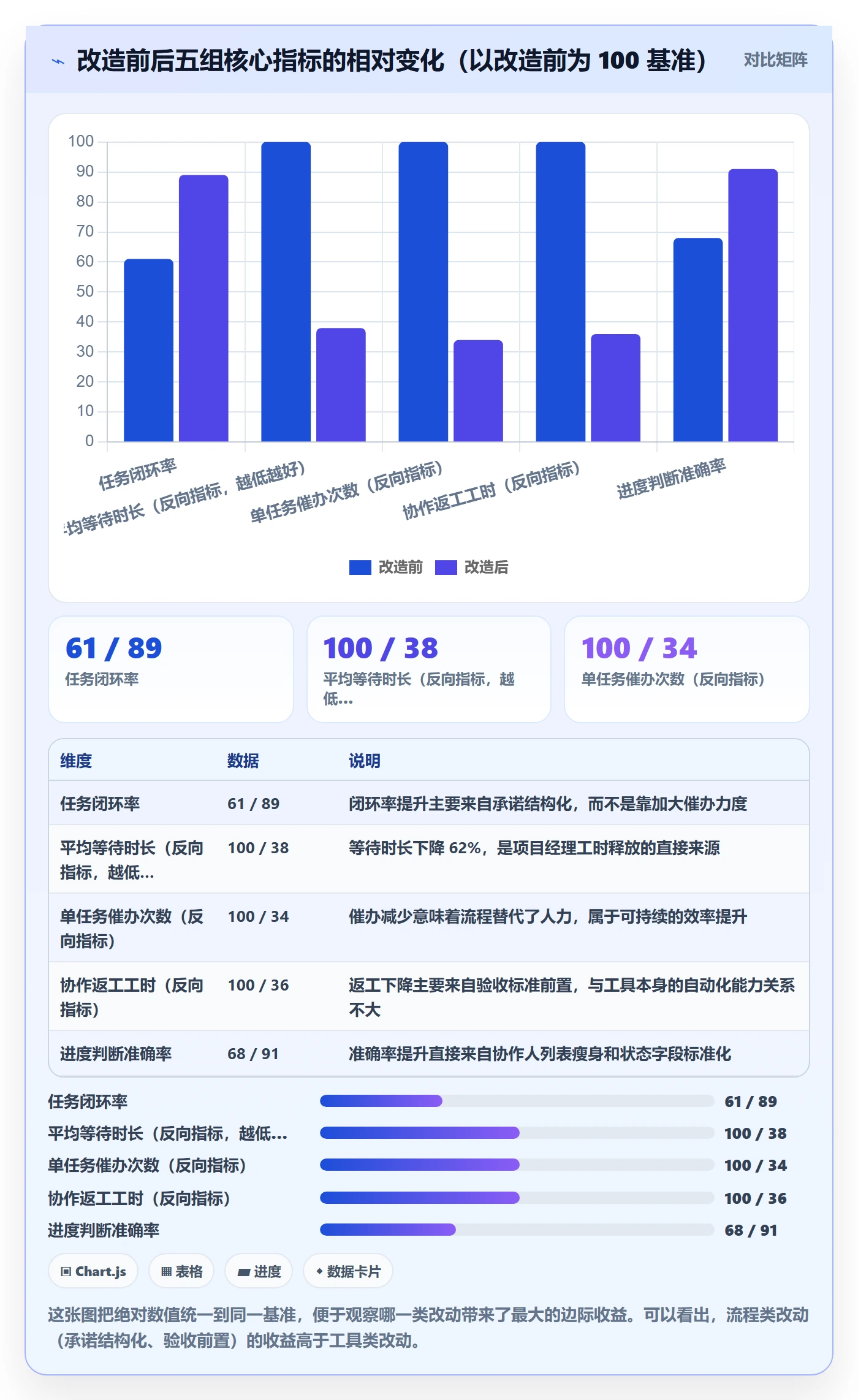 协作人管理方法大全：项目经理任务管理效率提升落地清单