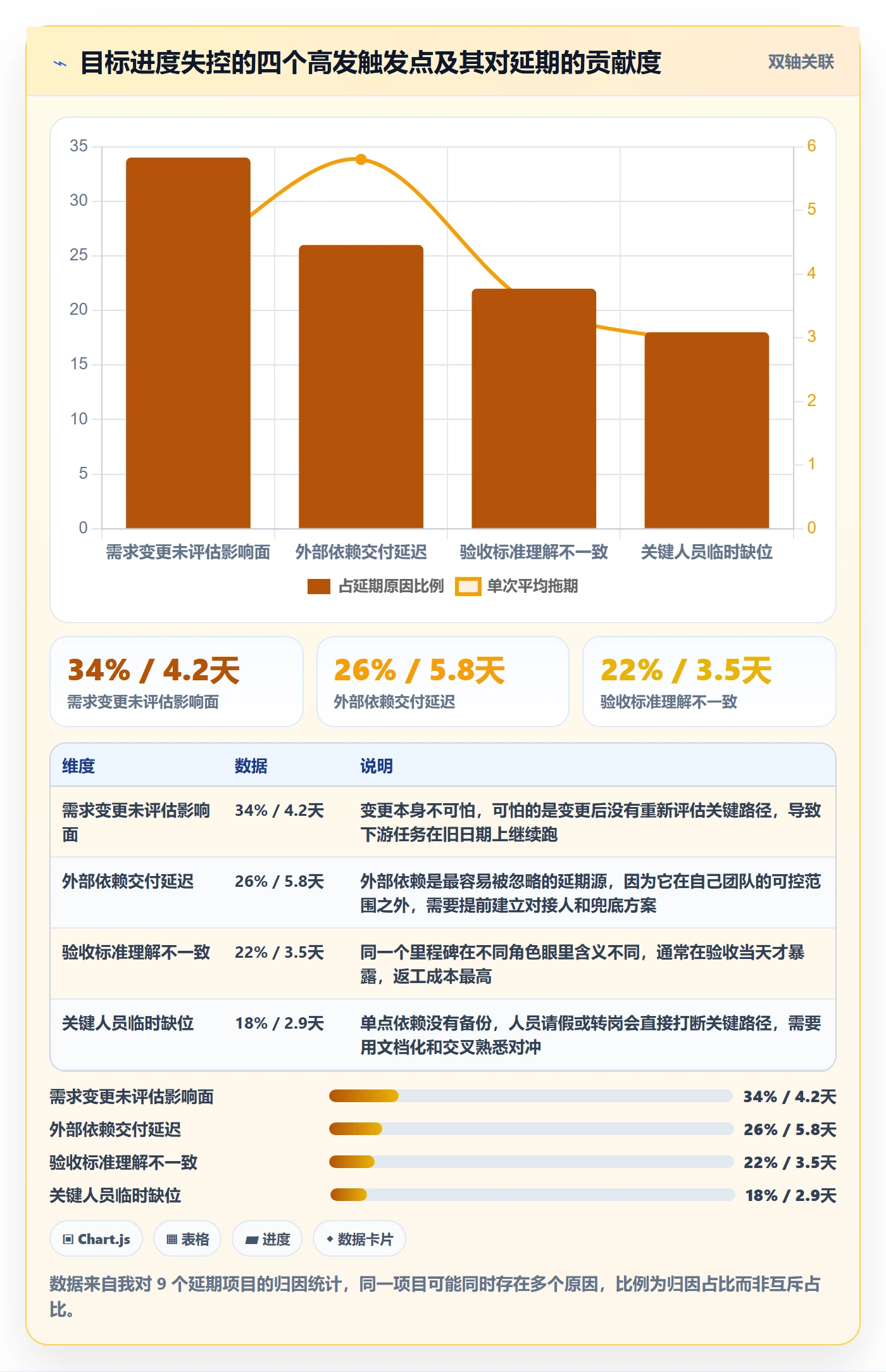 项目目标如何做好目标进度?产品经理实操方法与操作步骤