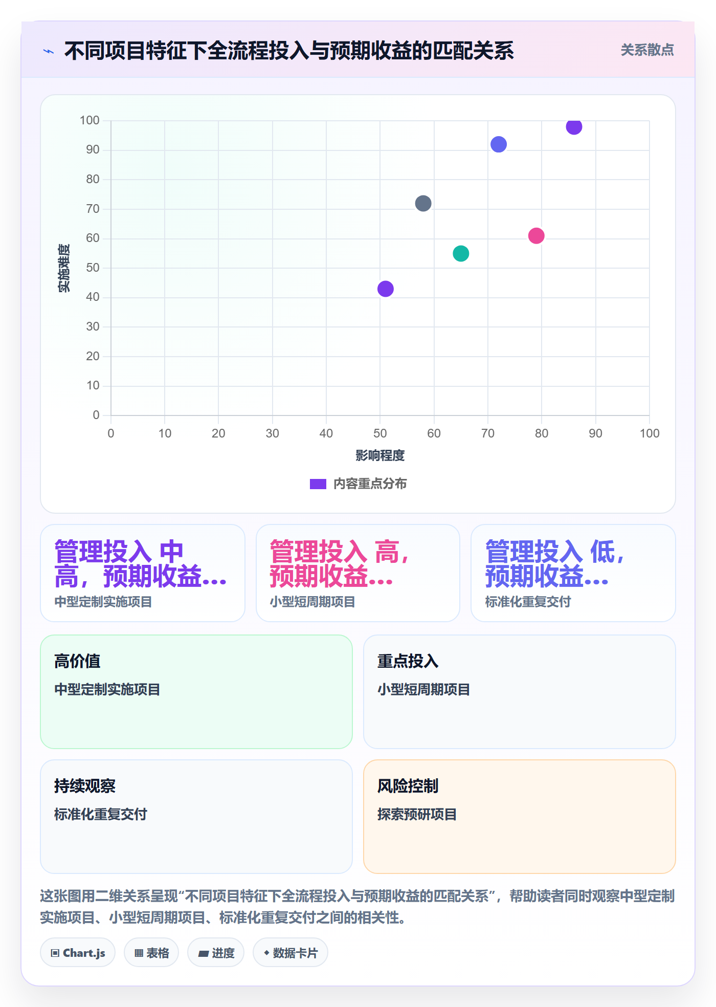 项目目标关键结果全流程:实施团队效率提升与一文讲清