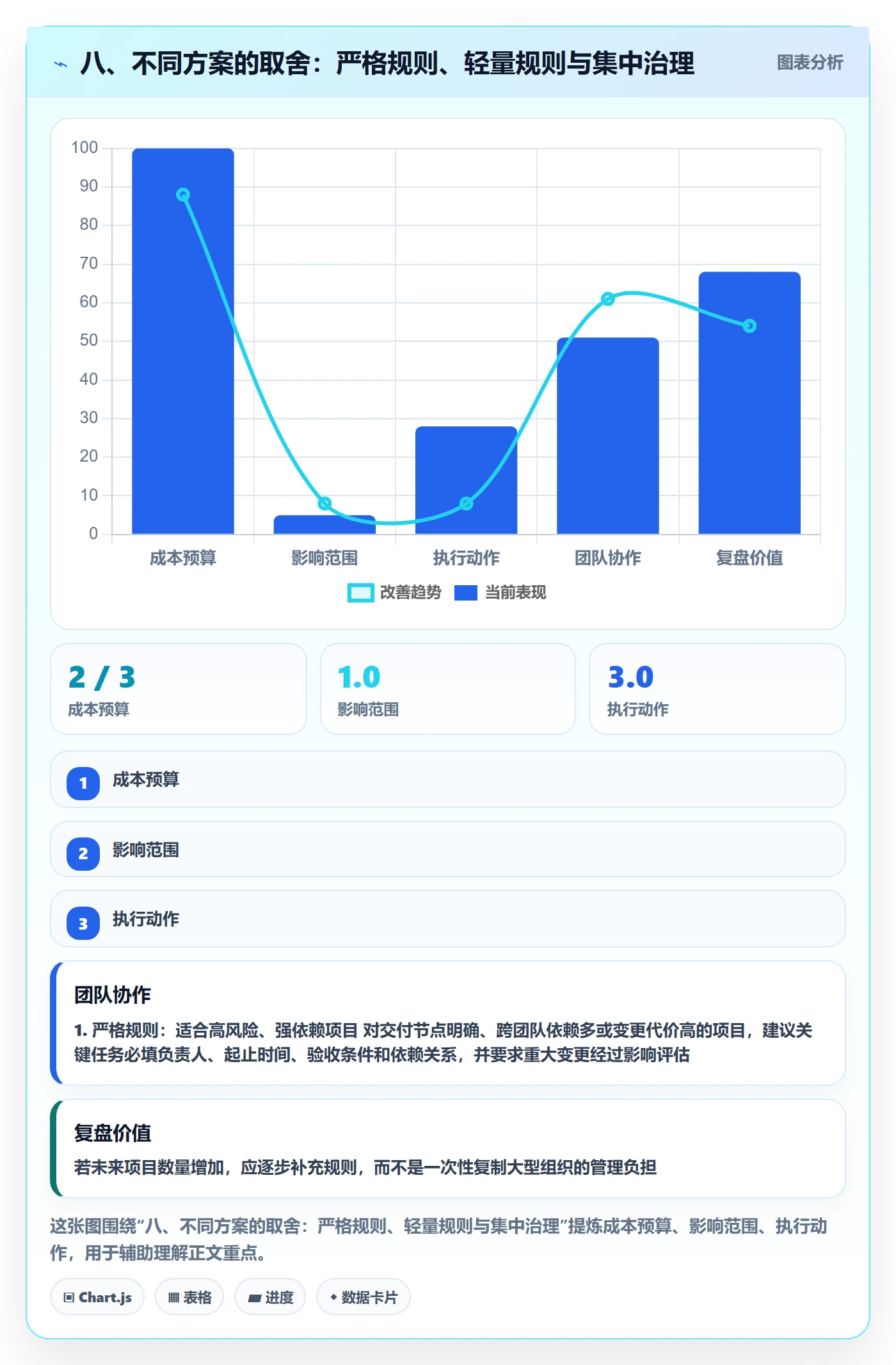 八、不同方案的取舍:严格规则、轻量规则与集中治理