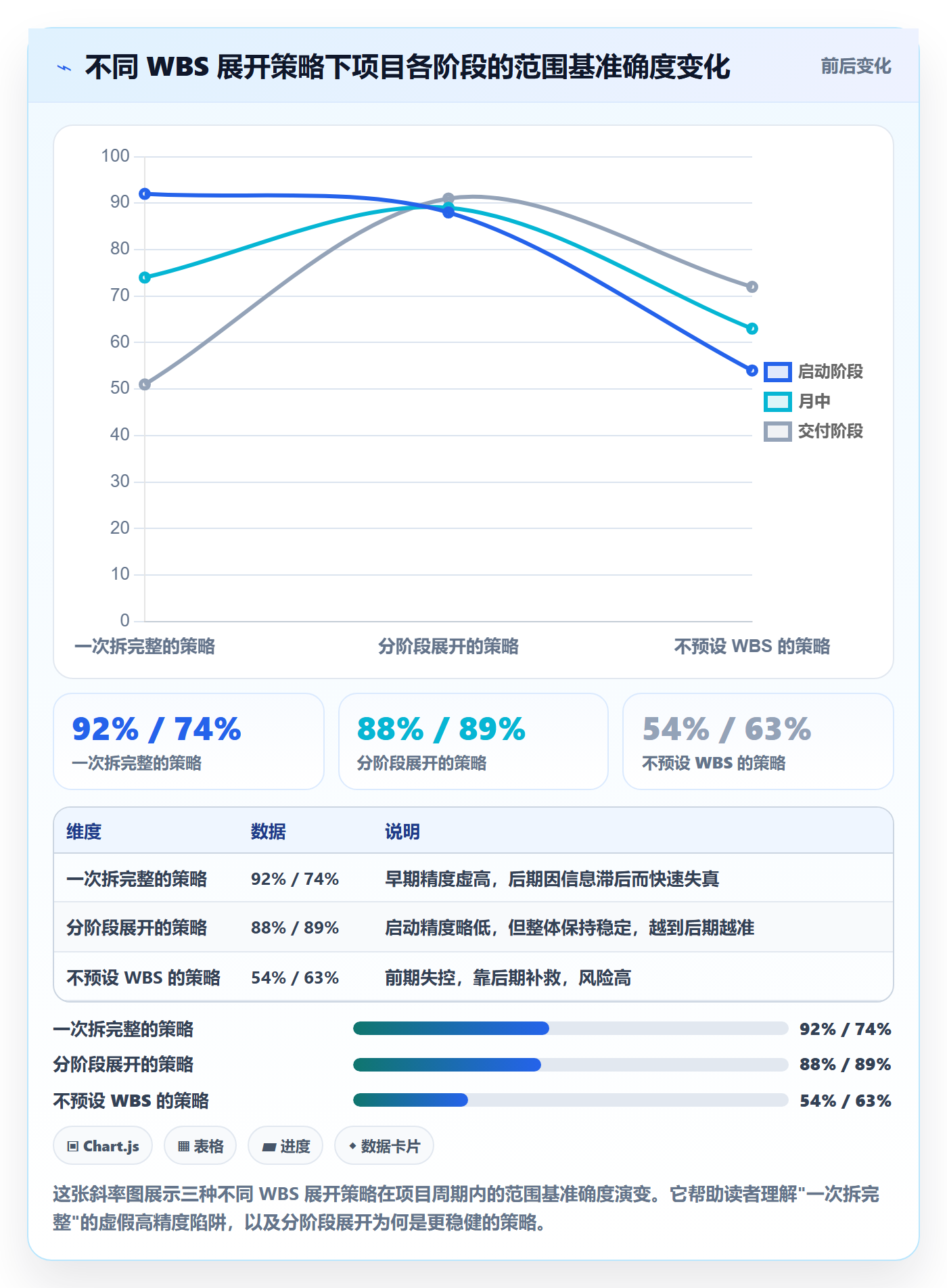 WBS实操方法：项目成员提升项目范围效率的效率提升方法与模板