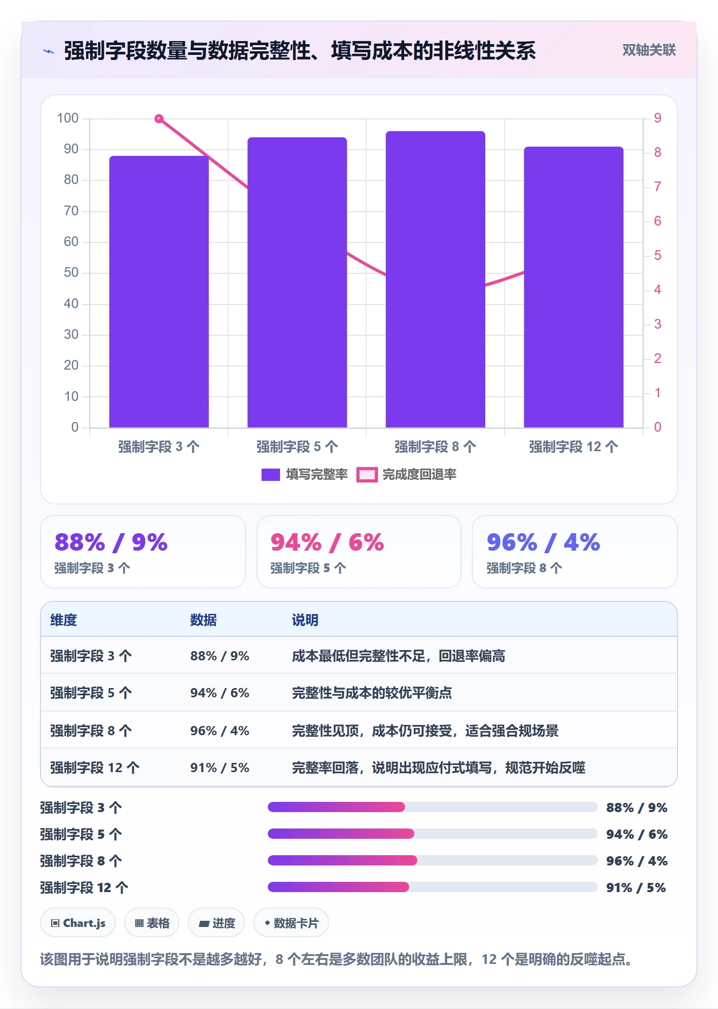 完成度流程与规范:跨部门团队任务属性入门指南关键指标