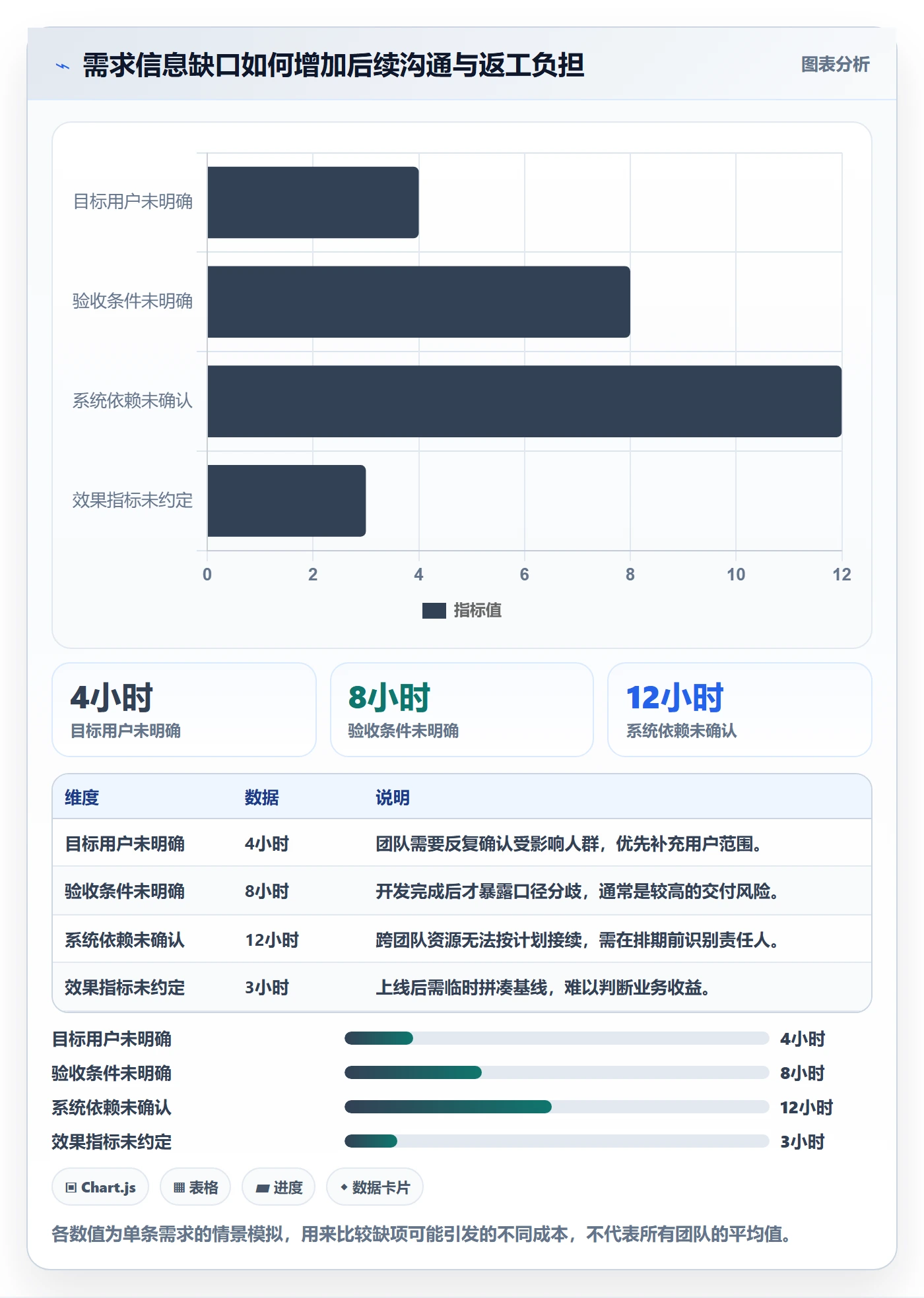 需求分析管理方法大全:企业管理者需求管理实操方法落地清单