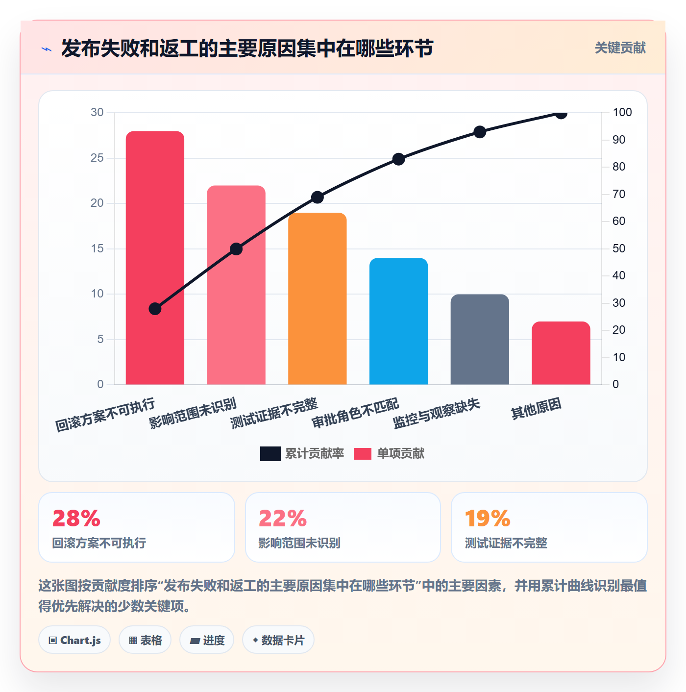 发布管理发布审批全流程:项目经理实操方法与一文讲清