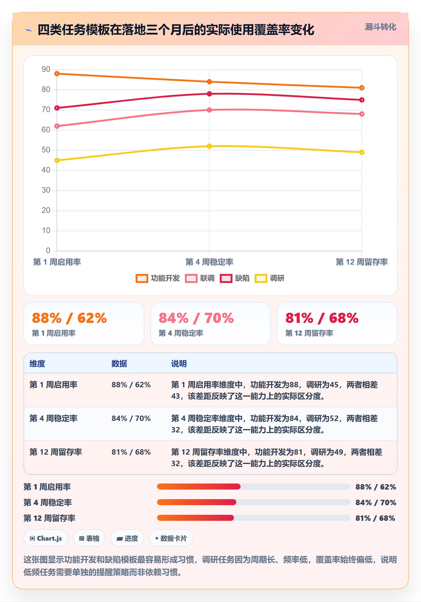 更新记录实操方法:研发团队提升进度跟踪效率的协同管理方法与模板