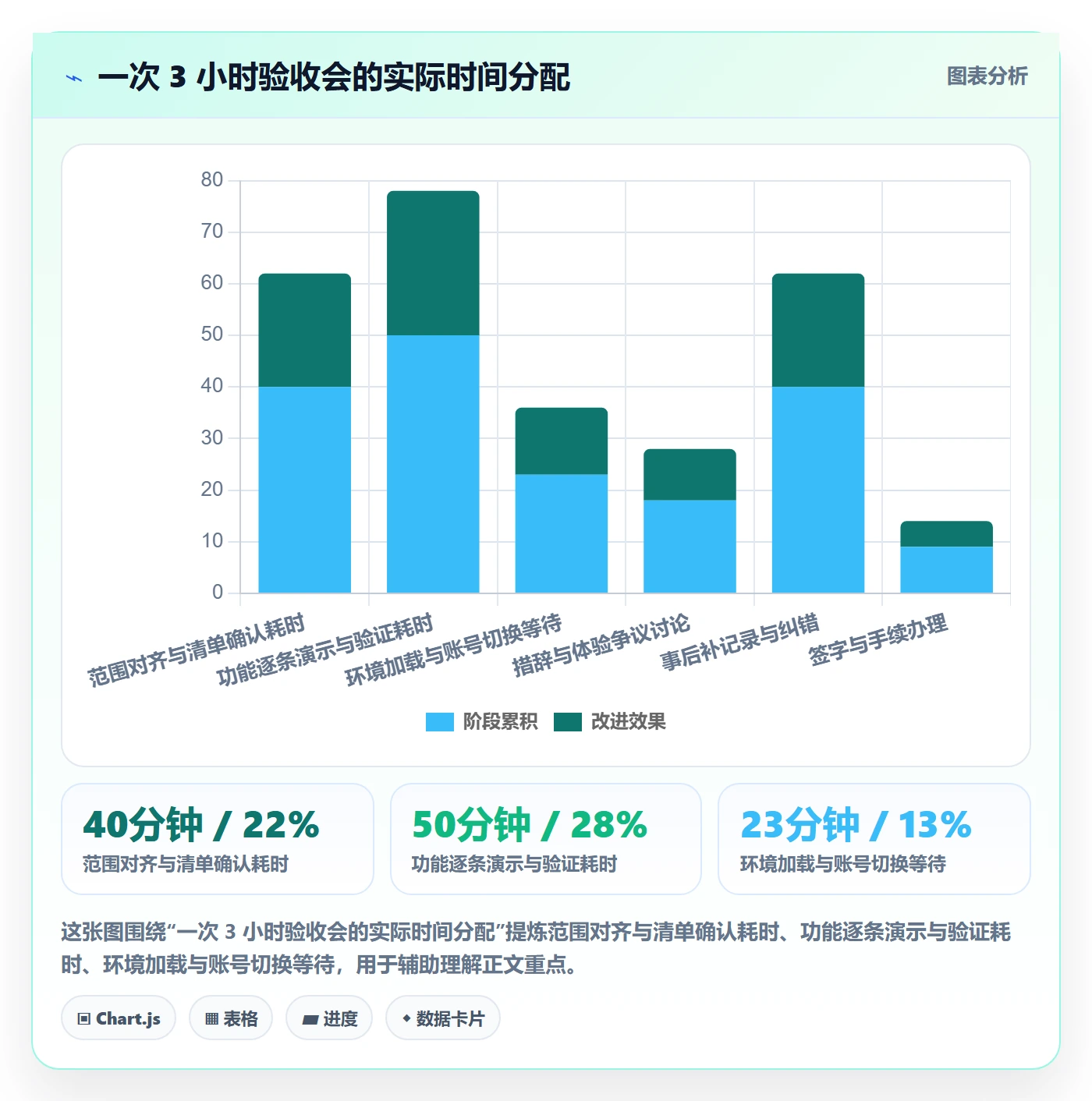 验收记录实操方法：实施团队提升任务验收效率的流程优化方法与模板