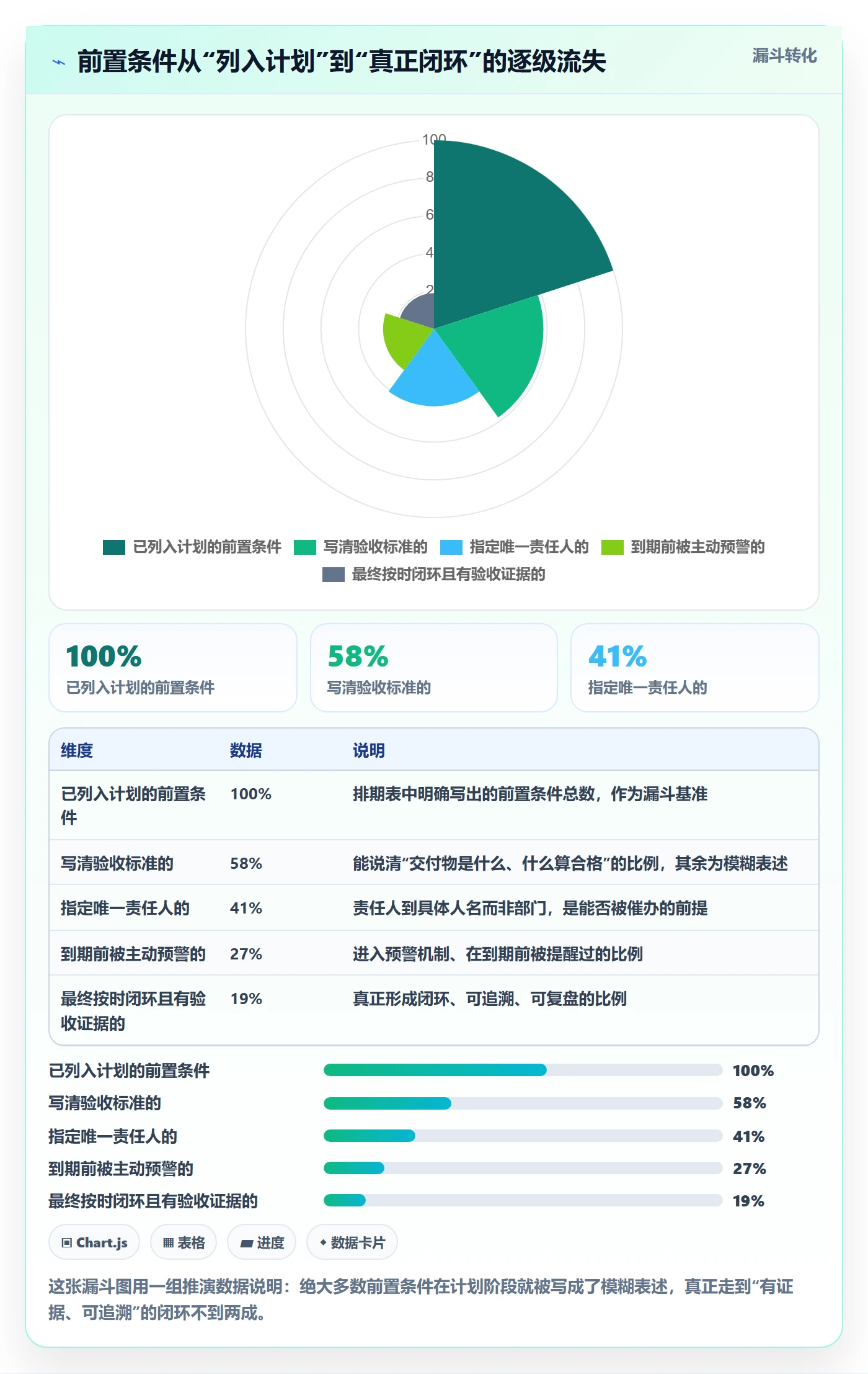 前置任务怎么做?实施团队风险控制:任务依赖从0到1