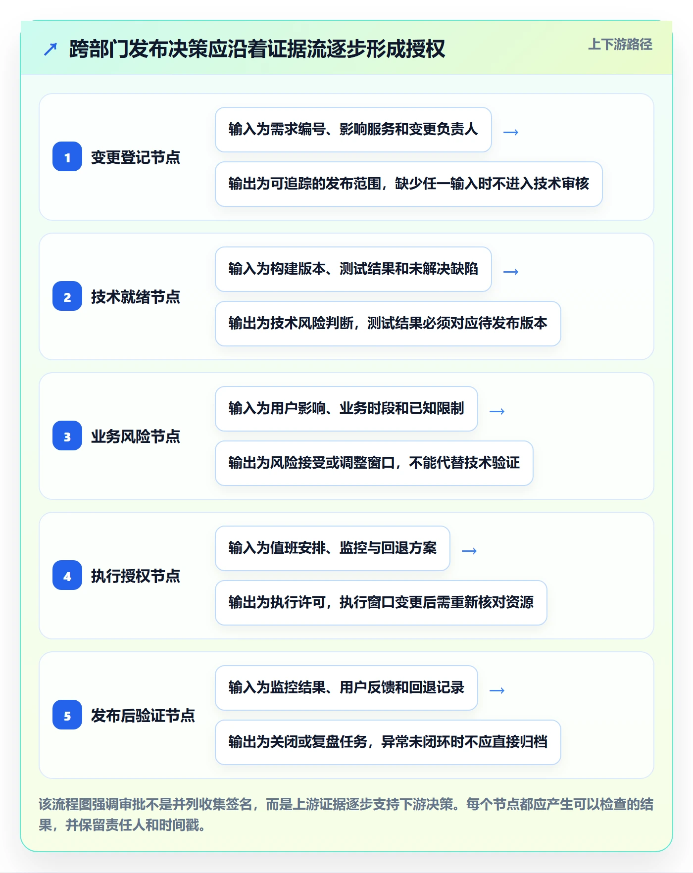 发布管理发布审批教程：跨部门团队数据分析，避坑指南