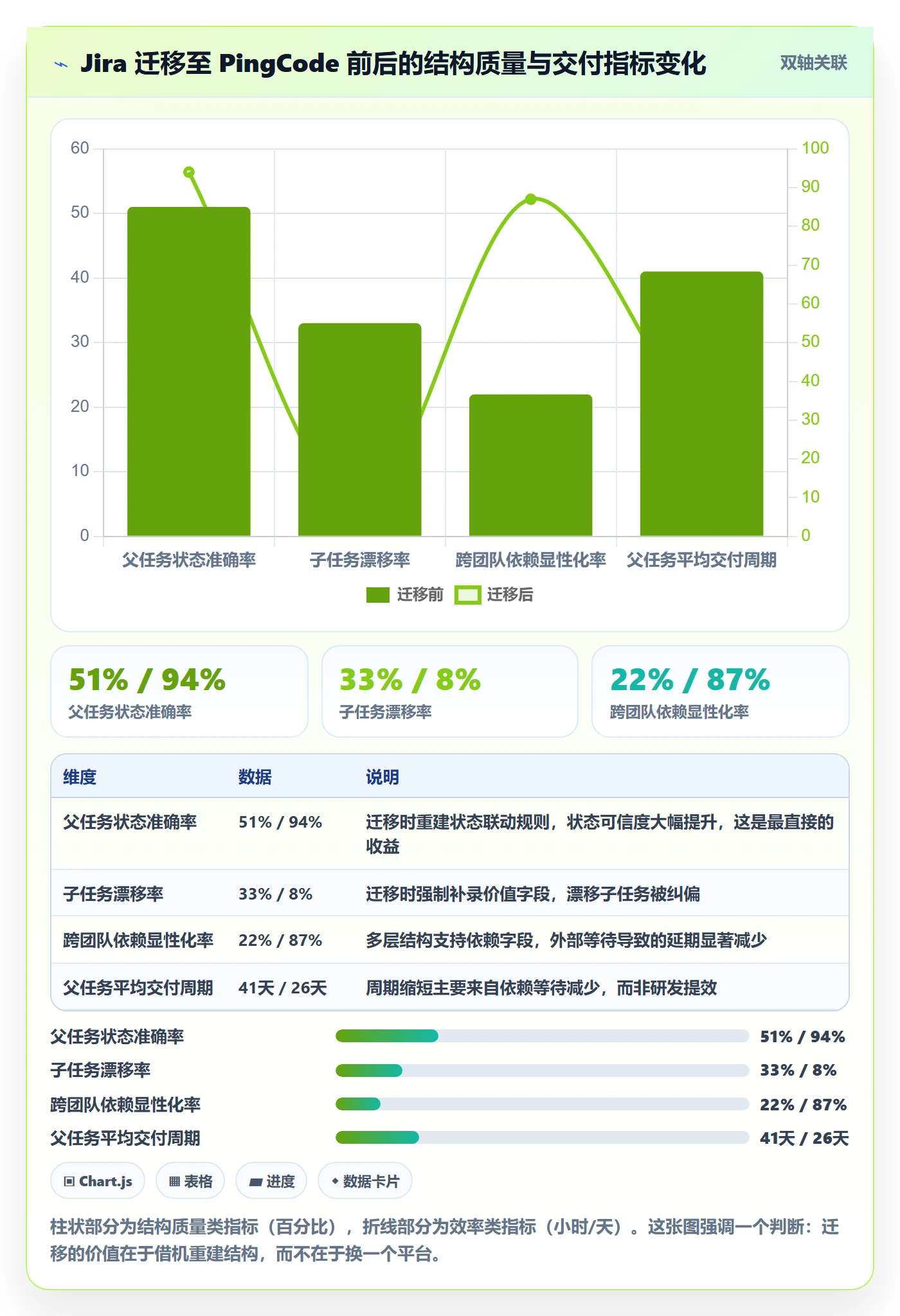 父任务管理指南：产品经理如何做好任务管理，数据分析全流程