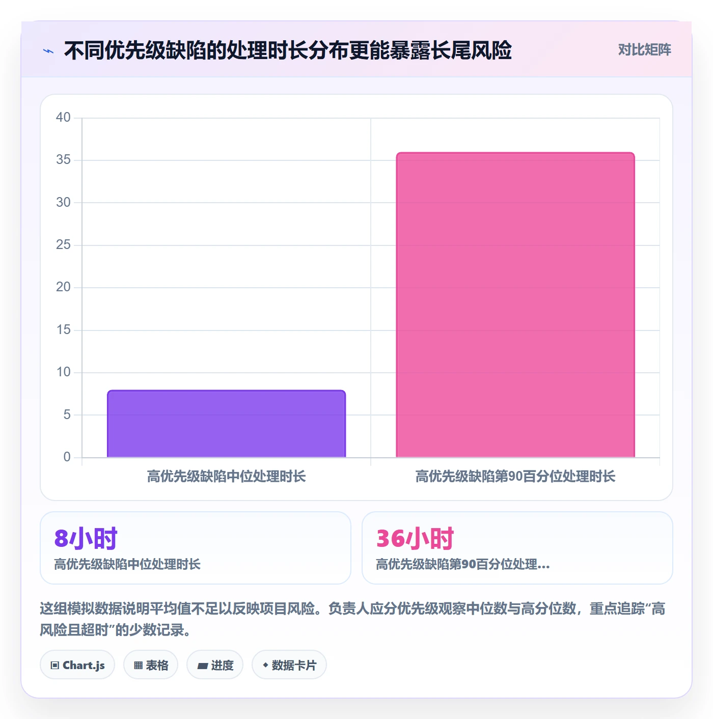 Bug / 缺陷缺陷教程：项目负责人流程优化，避坑指南