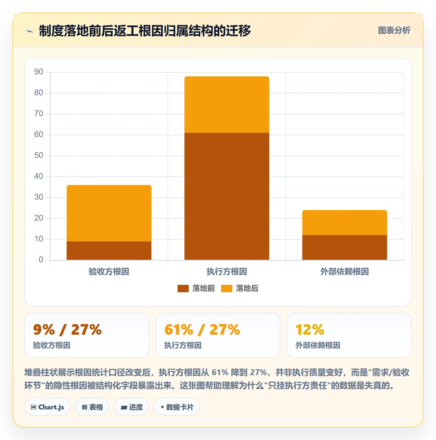 任务验收返工全流程:管理层制度设计与一文讲清