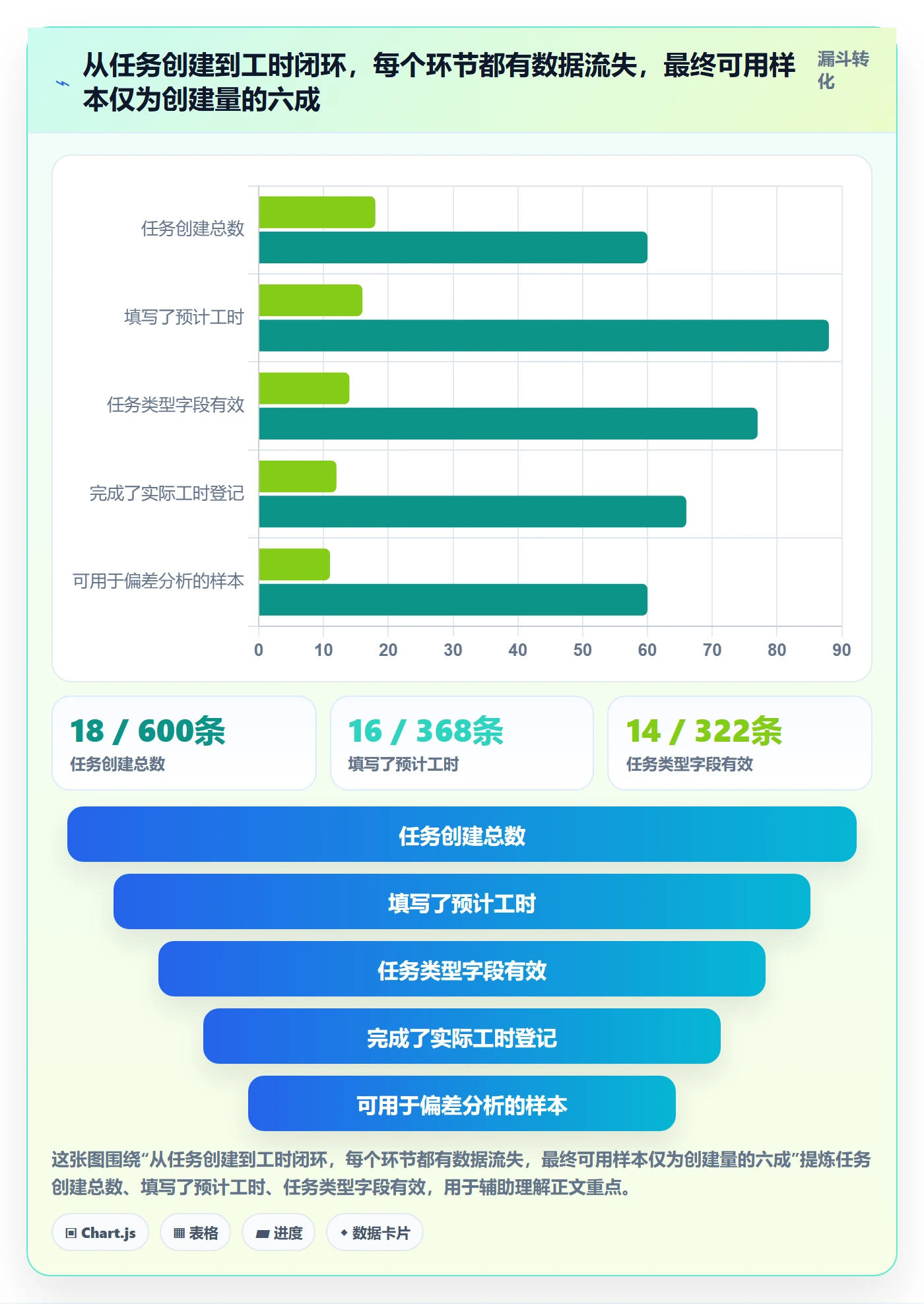 预计工期最佳实践:项目经理任务属性数据分析,常见问题