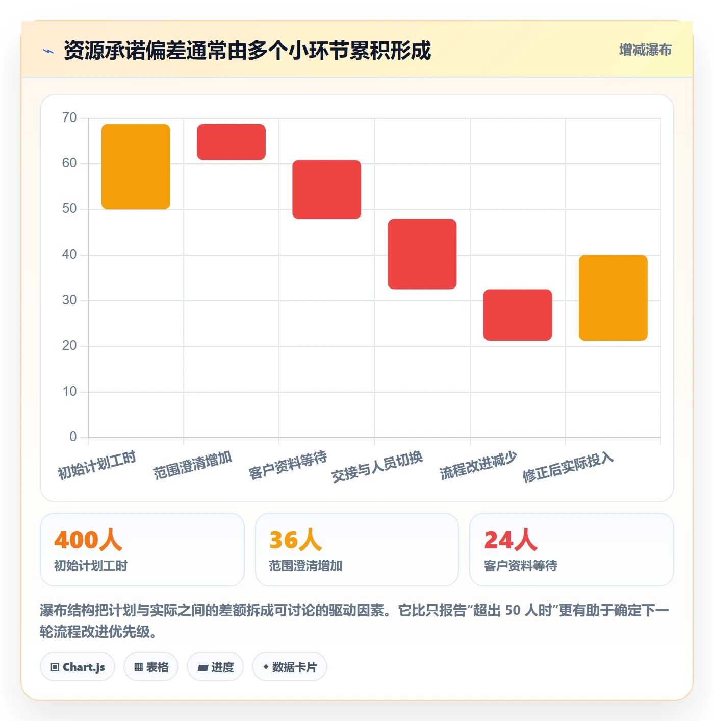 资源池流程与规范:实施团队资源管理风险控制关键指标