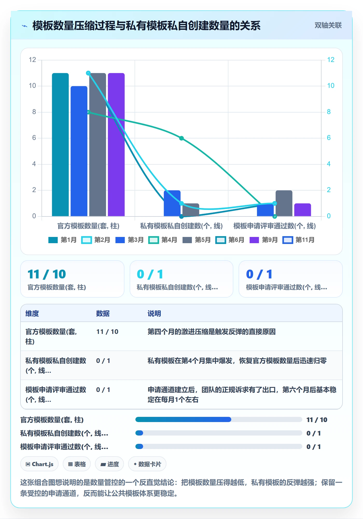 模板任务管理指南:项目负责人如何做好项目模板,协同管理全流程