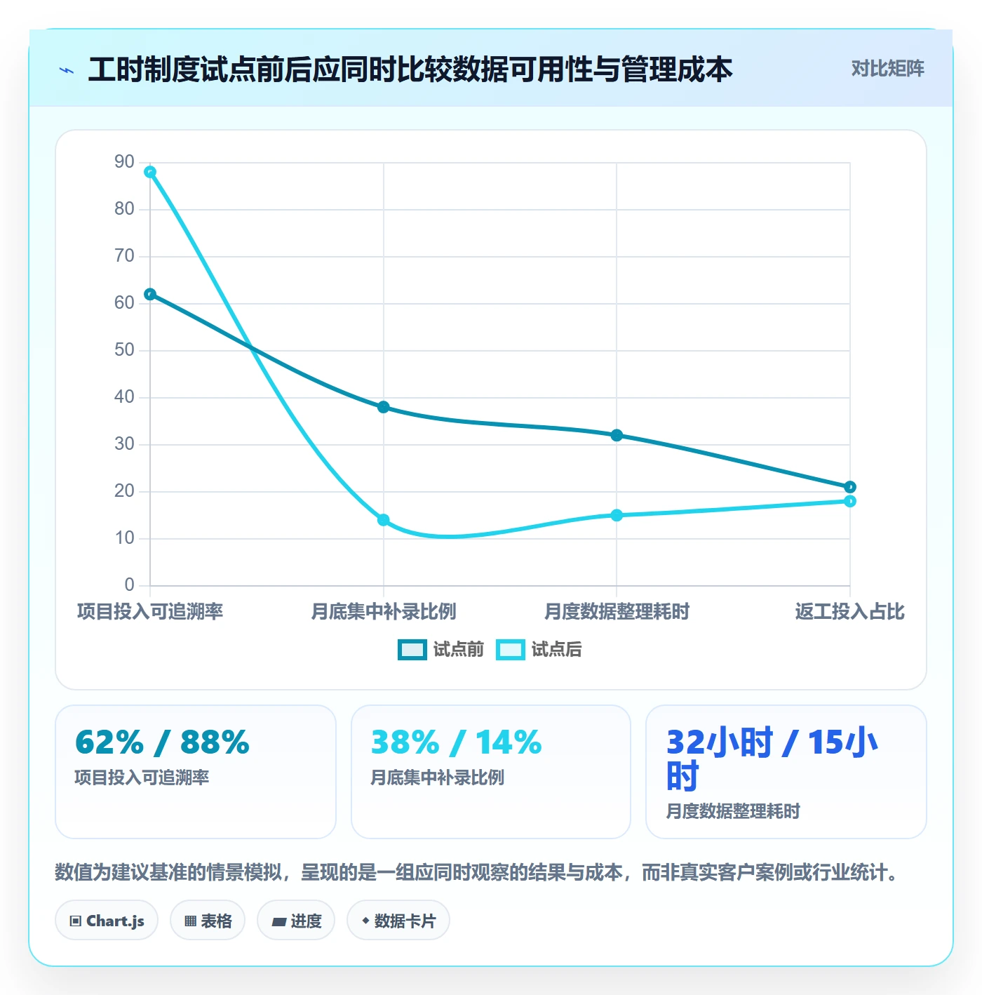 工时管理如何做好工时统计?企业管理者实操方法与操作步骤