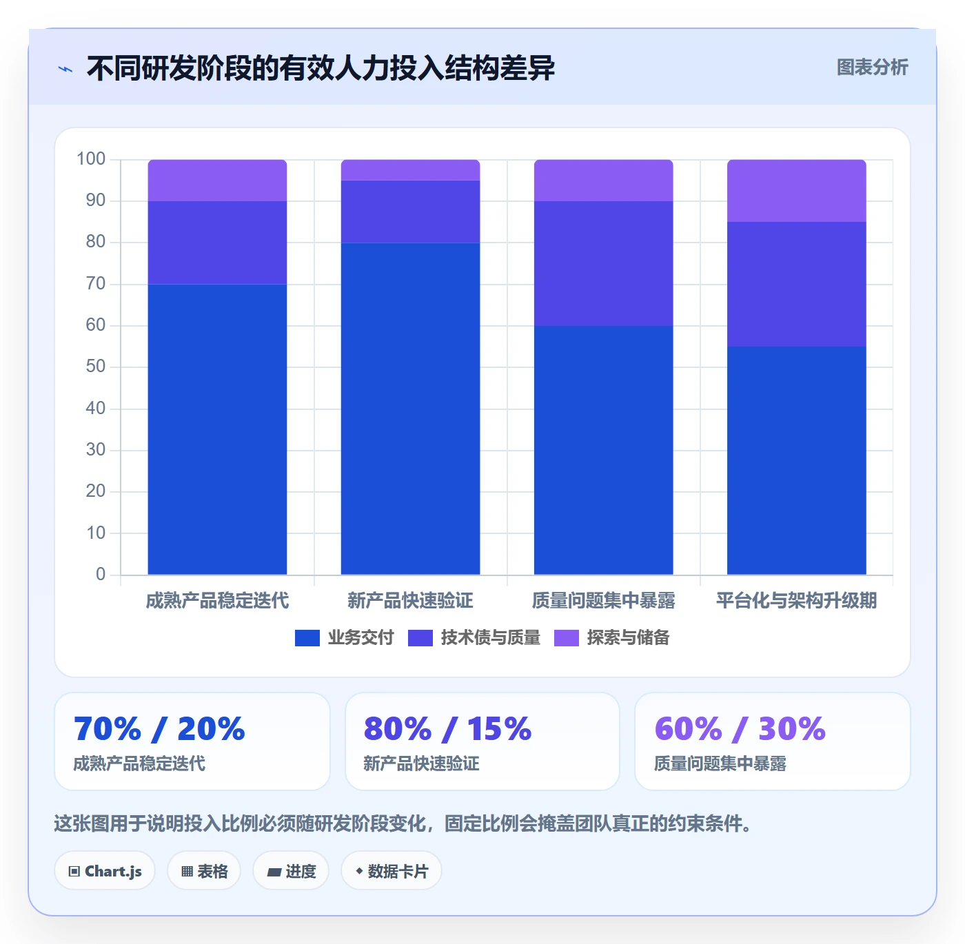 投入比例落地方案：研发团队开展人力资源计划的实操方法案例解析