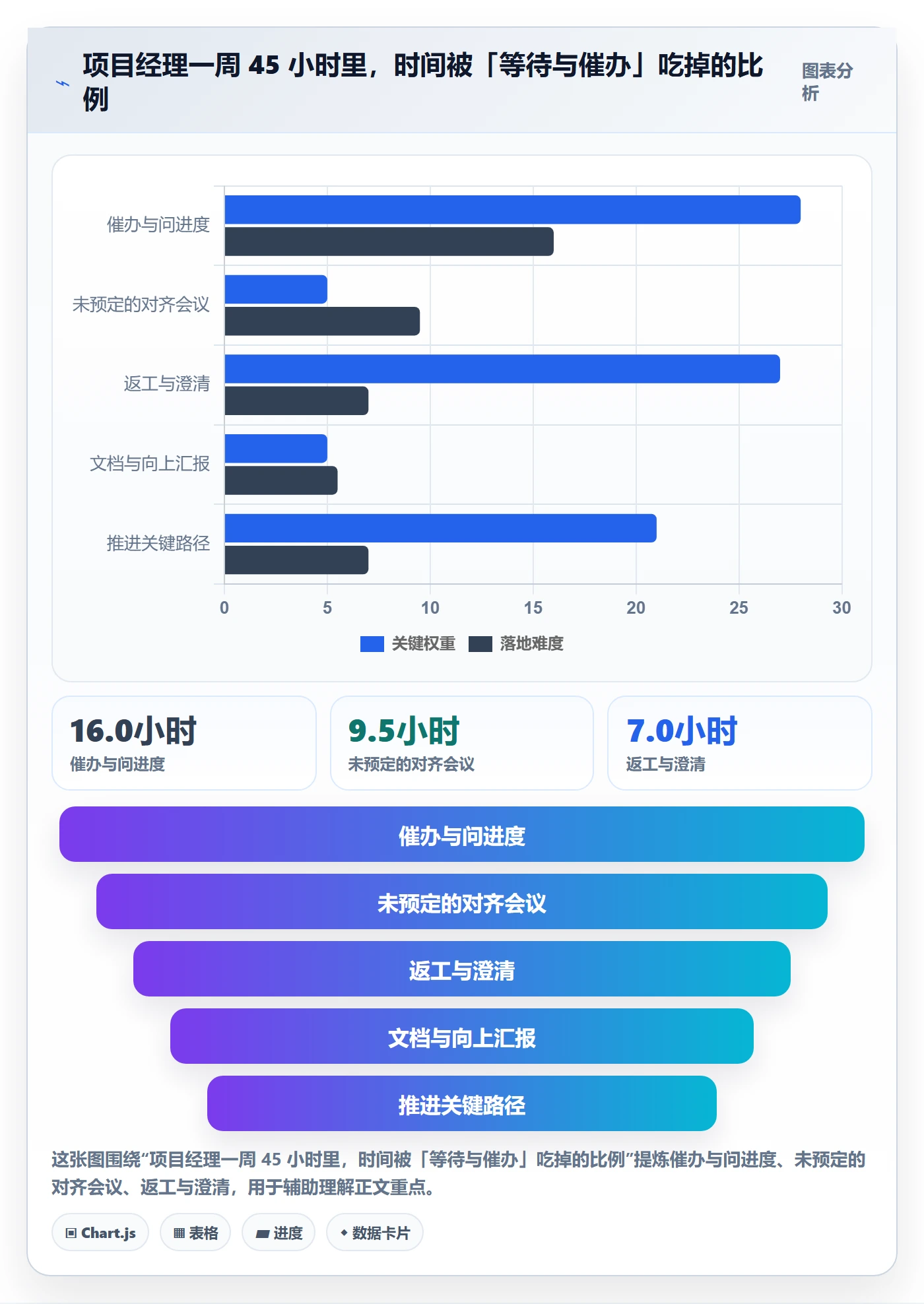 协作人管理方法大全：项目经理任务管理效率提升落地清单