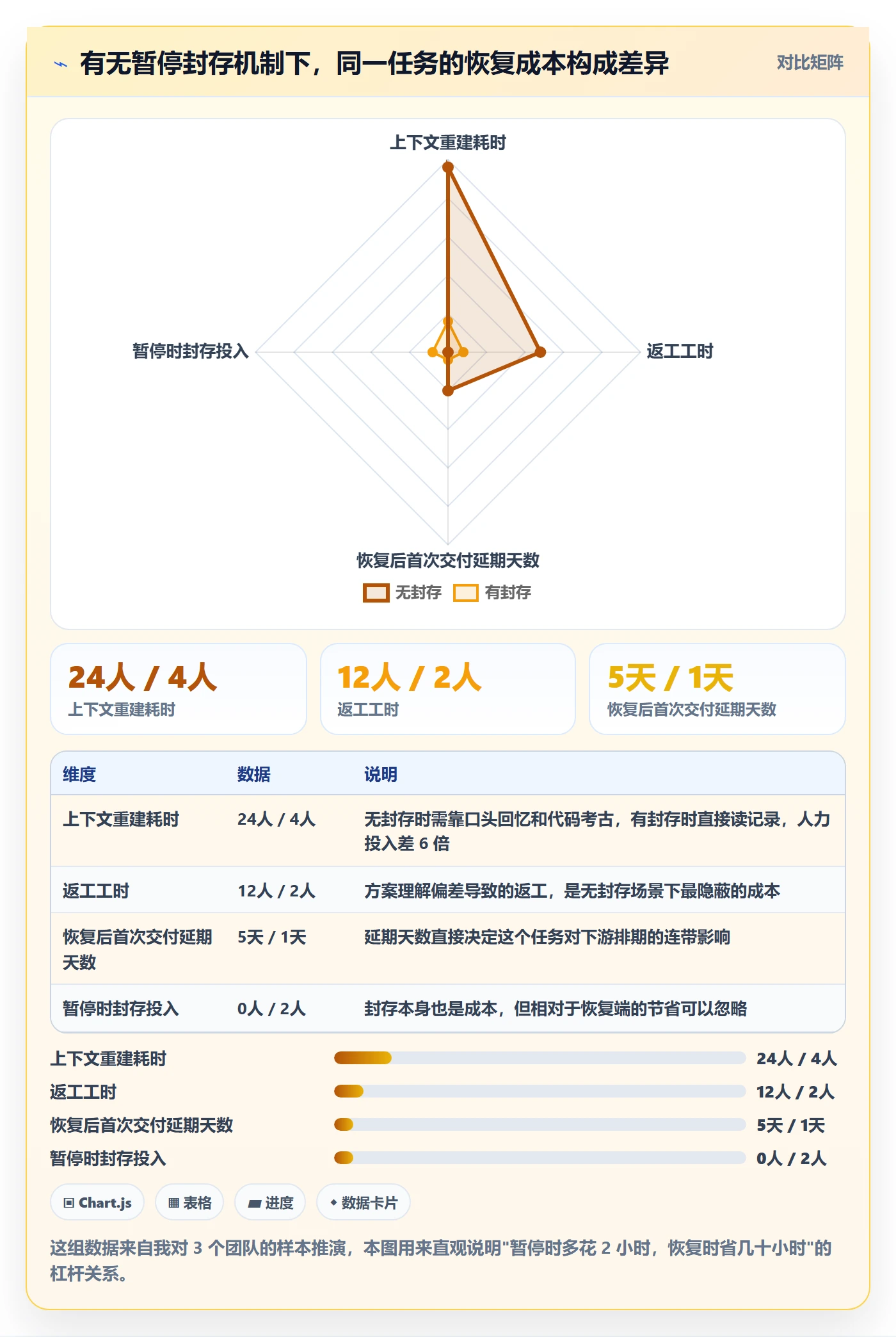 暂停管理指南：研发团队如何做好任务执行，数据分析全流程