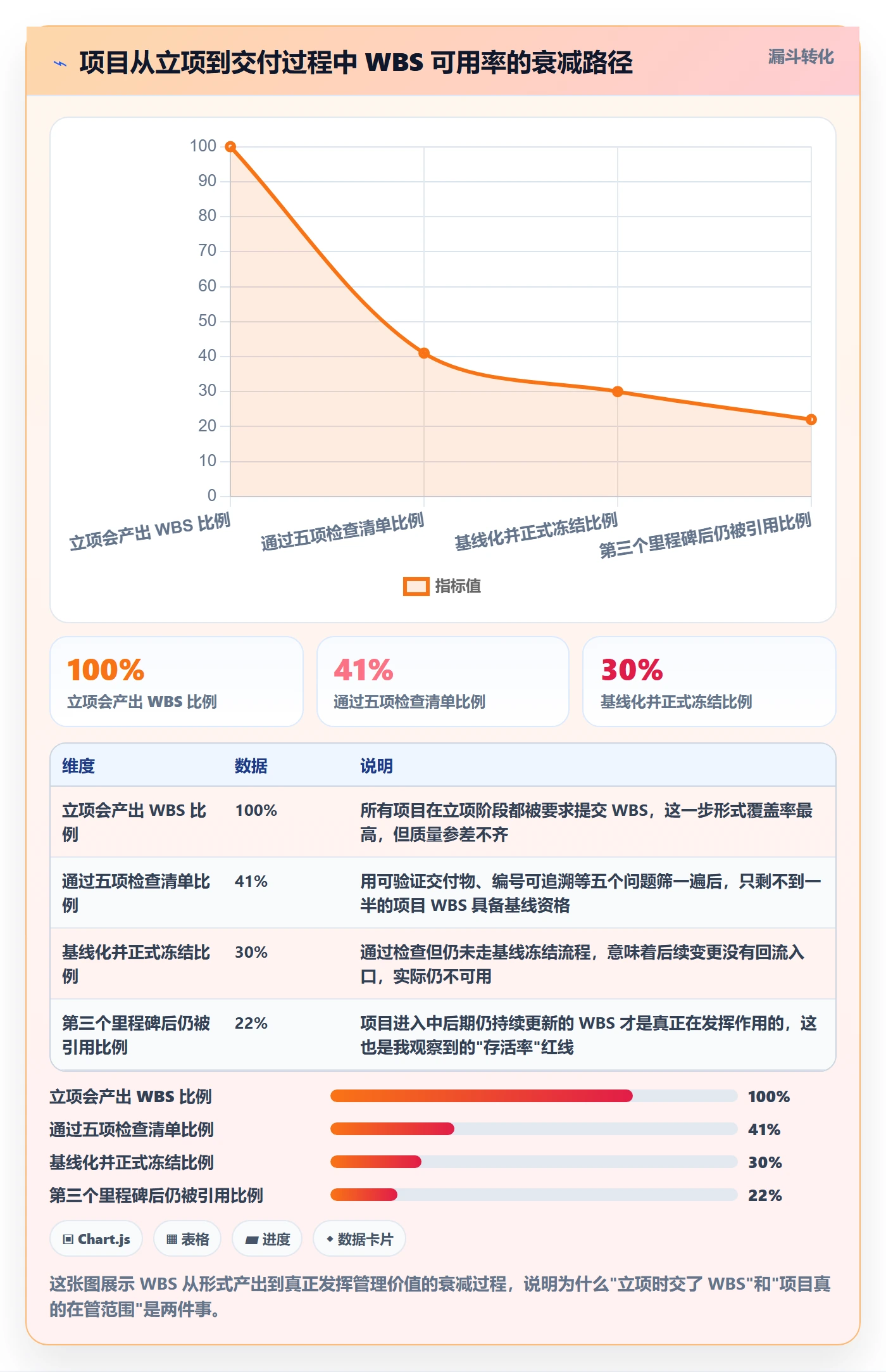 WBS怎么做？PMO效率提升：项目范围从0到1