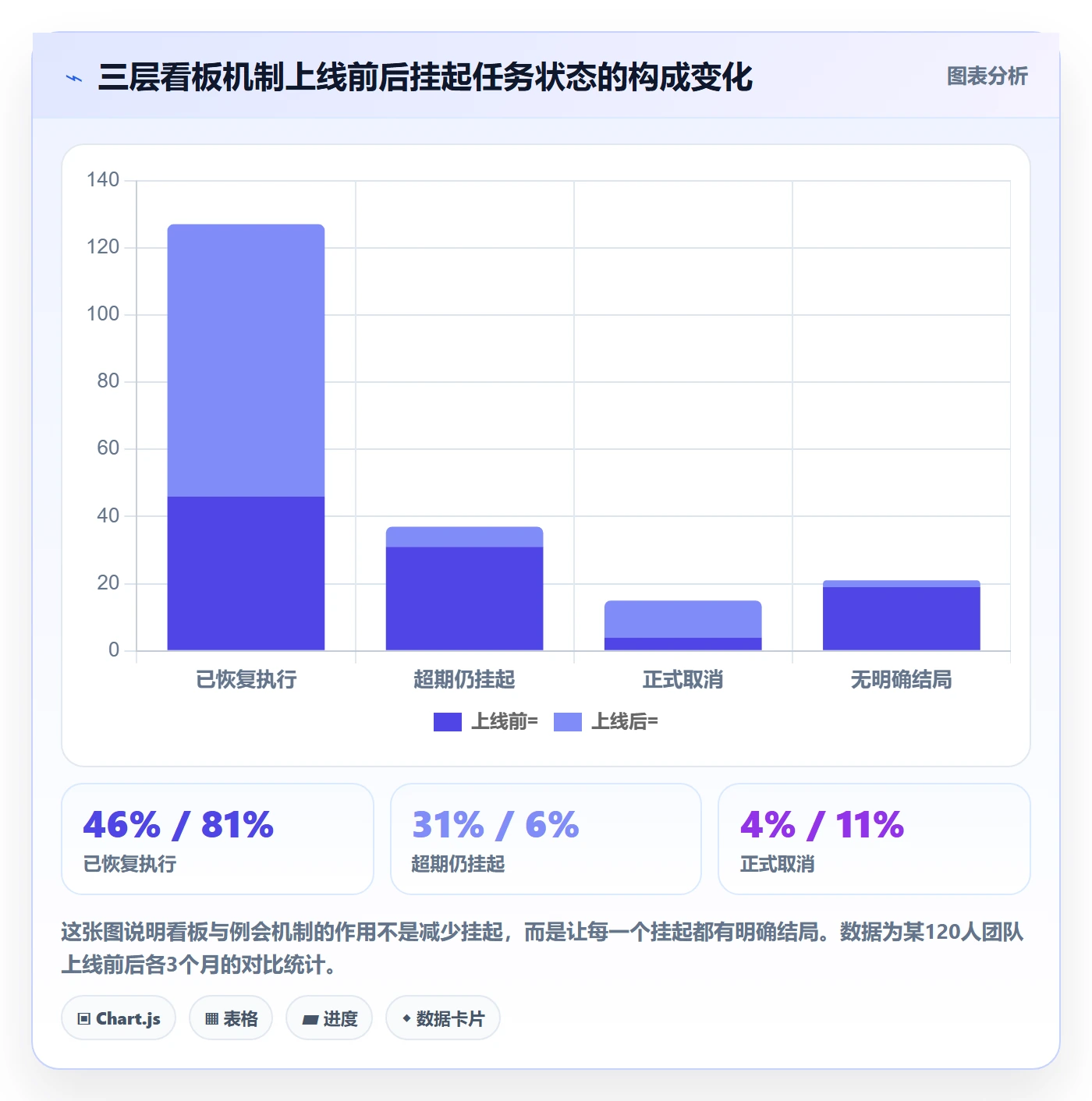 挂起管理方法大全:项目成员任务执行数据分析落地清单