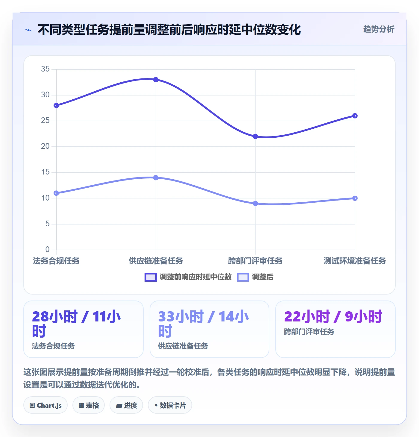 提前提醒流程与规范:跨部门团队任务提醒协同管理关键指标