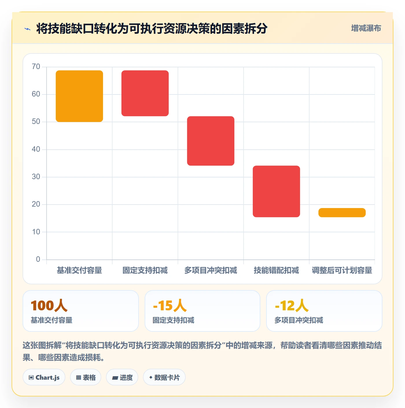 资源管理如何做好技能?项目成员实操方法与操作步骤