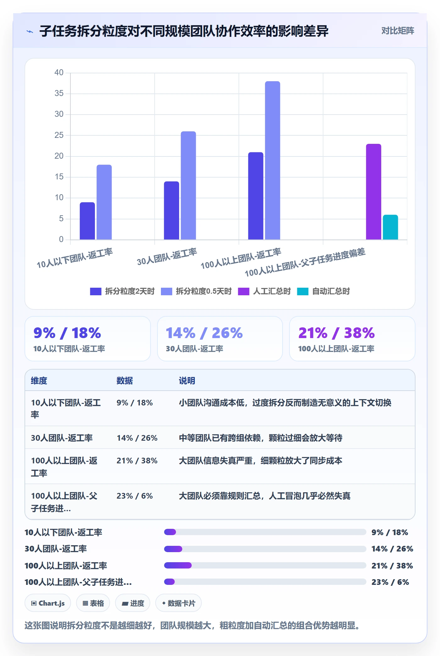 任务管理如何做好子任务？项目负责人协同管理与操作步骤