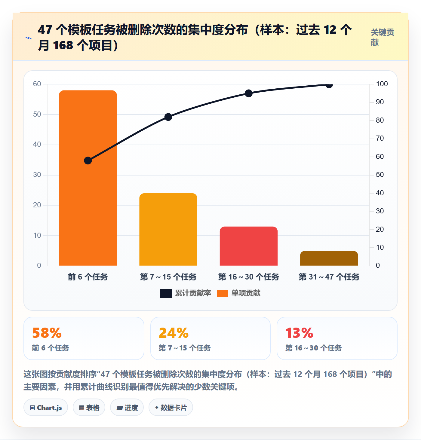 项目模板如何做好模板任务？研发团队最佳实践与操作步骤