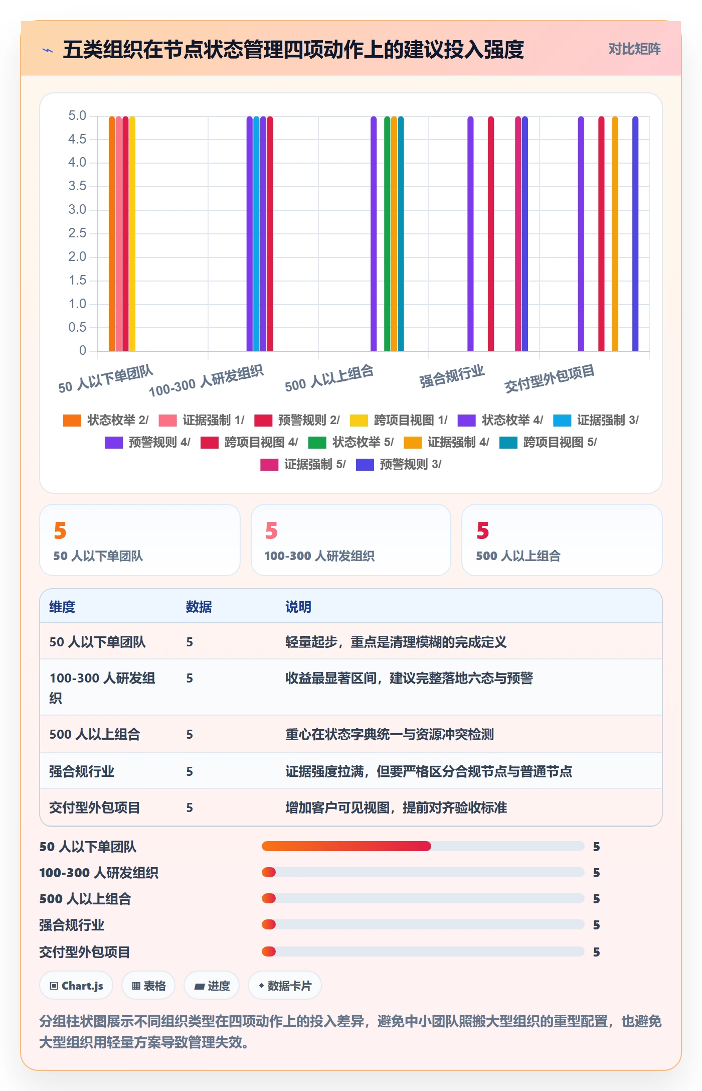 节点状态管理指南:项目经理如何做好里程碑,落地方案全流程