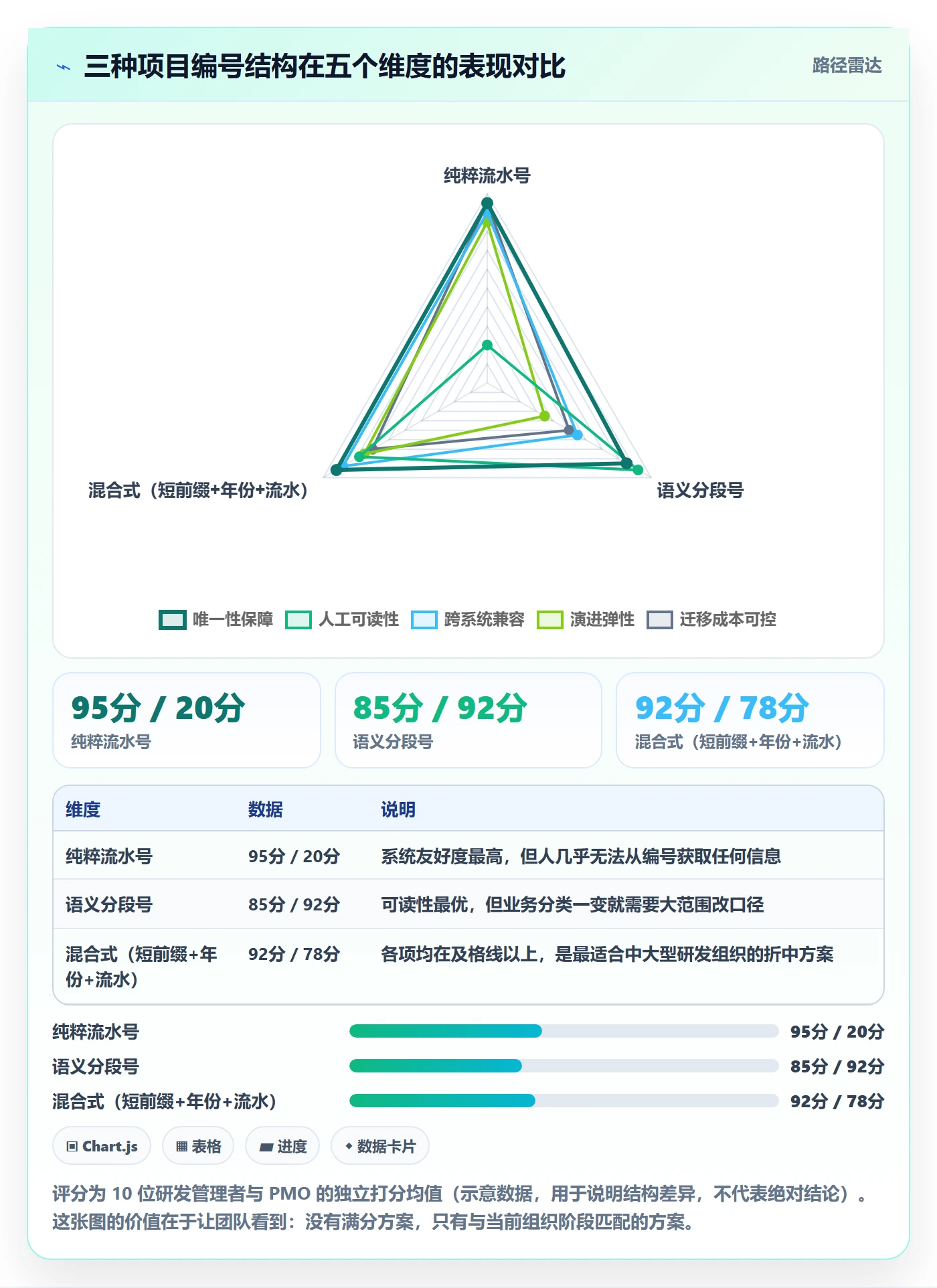 项目编号实操方法:研发团队提升项目立项效率的最佳实践方法与模板