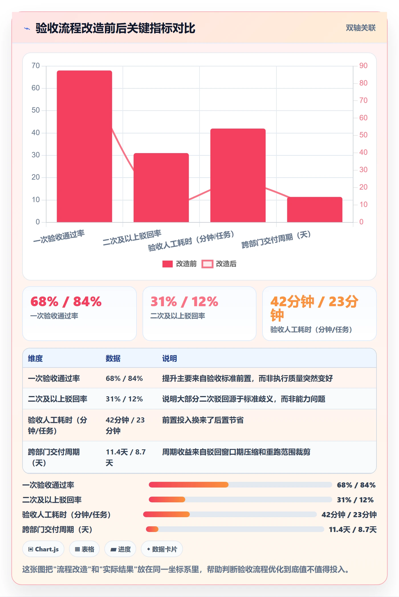 任务验收如何做好驳回?项目经理协同管理与操作步骤