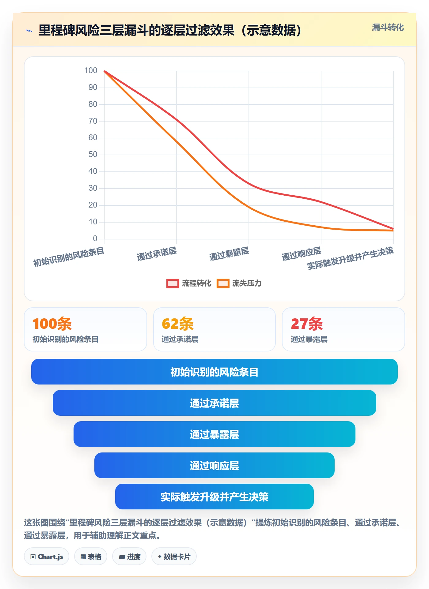 关键节点落地方案:项目成员开展里程碑的风险控制案例解析