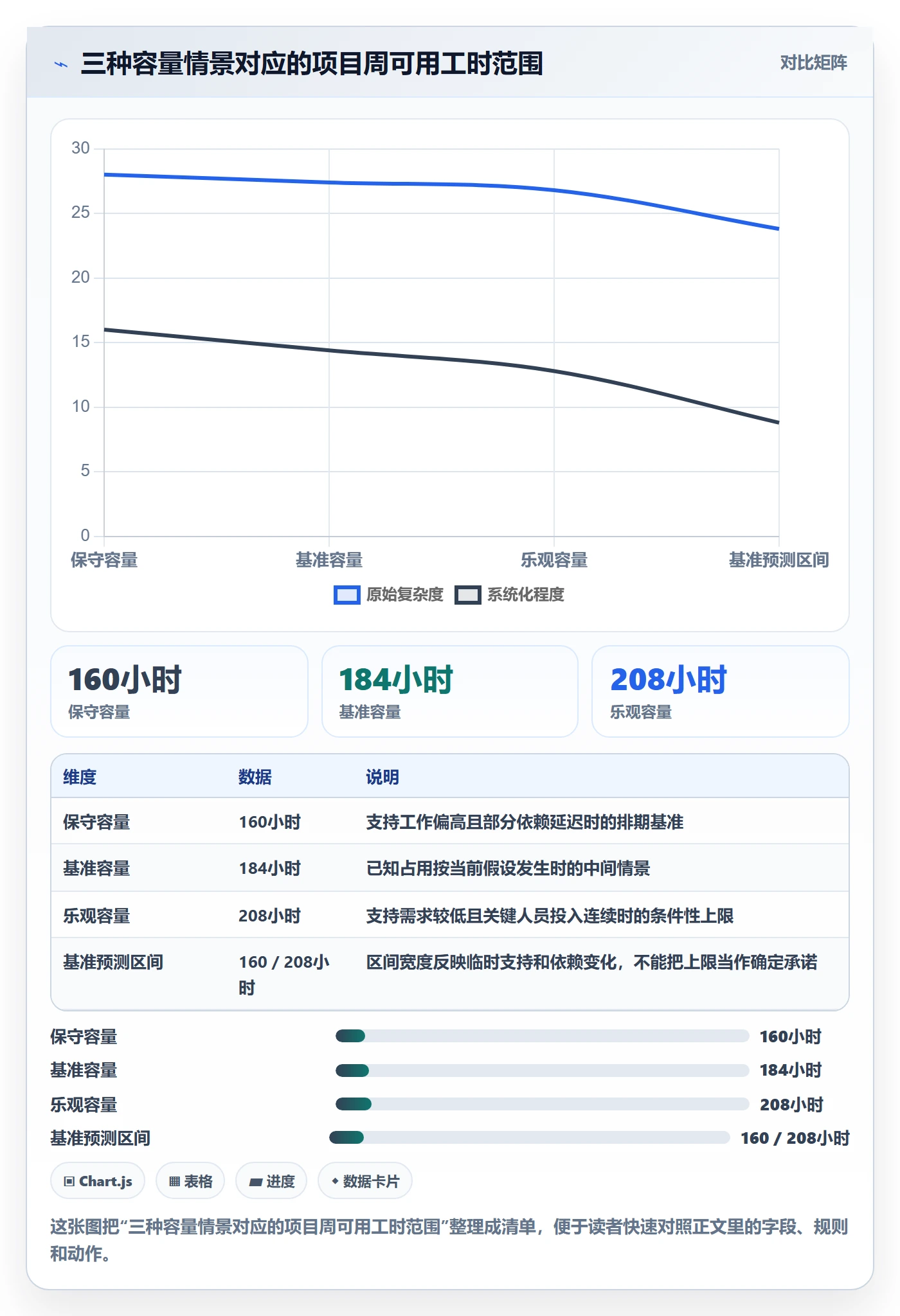 人力资源计划可用工时教程：项目负责人最佳实践，避坑指南