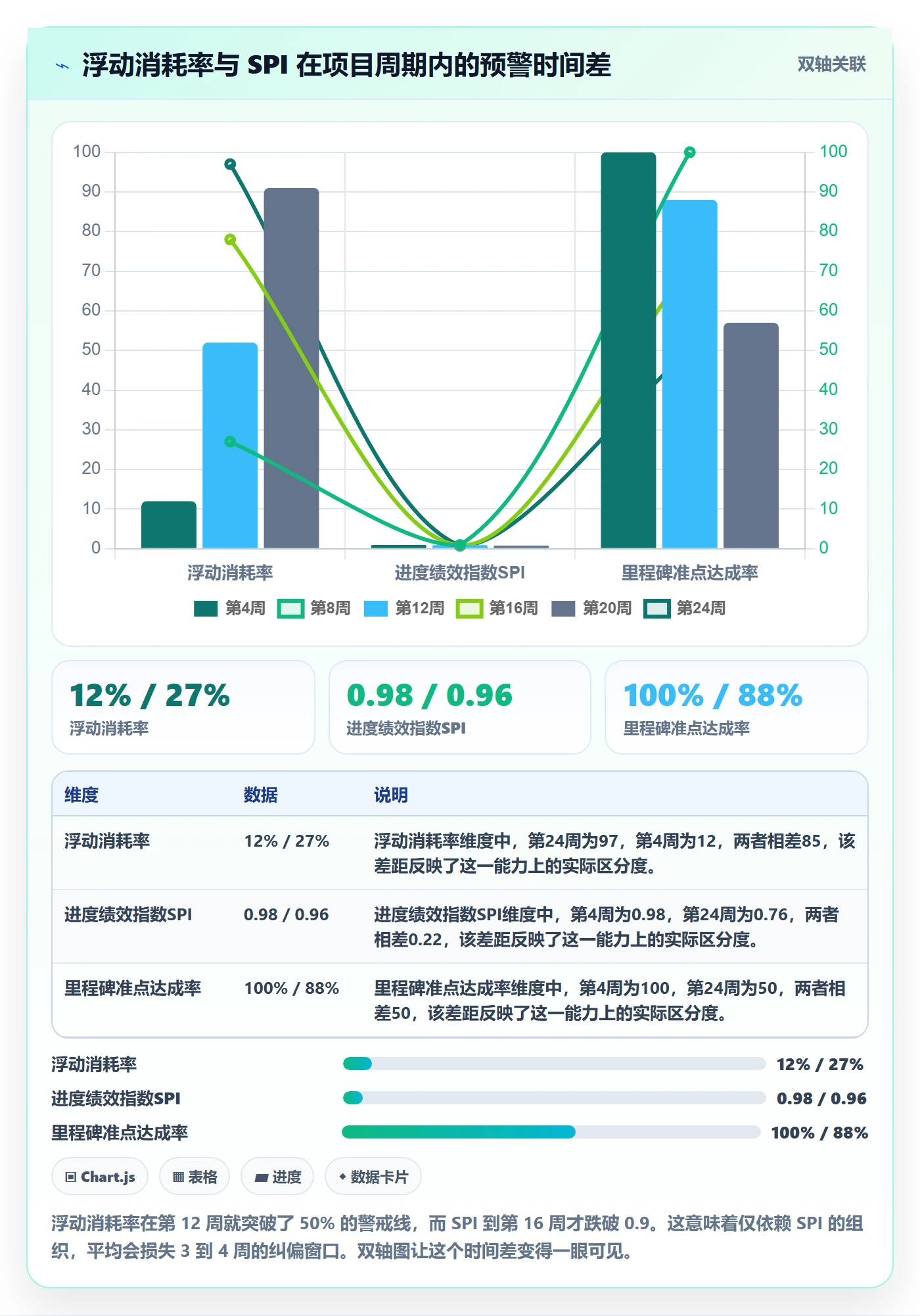 进度偏差实操方法:管理层提升进度管理效率的落地方案方法与模板