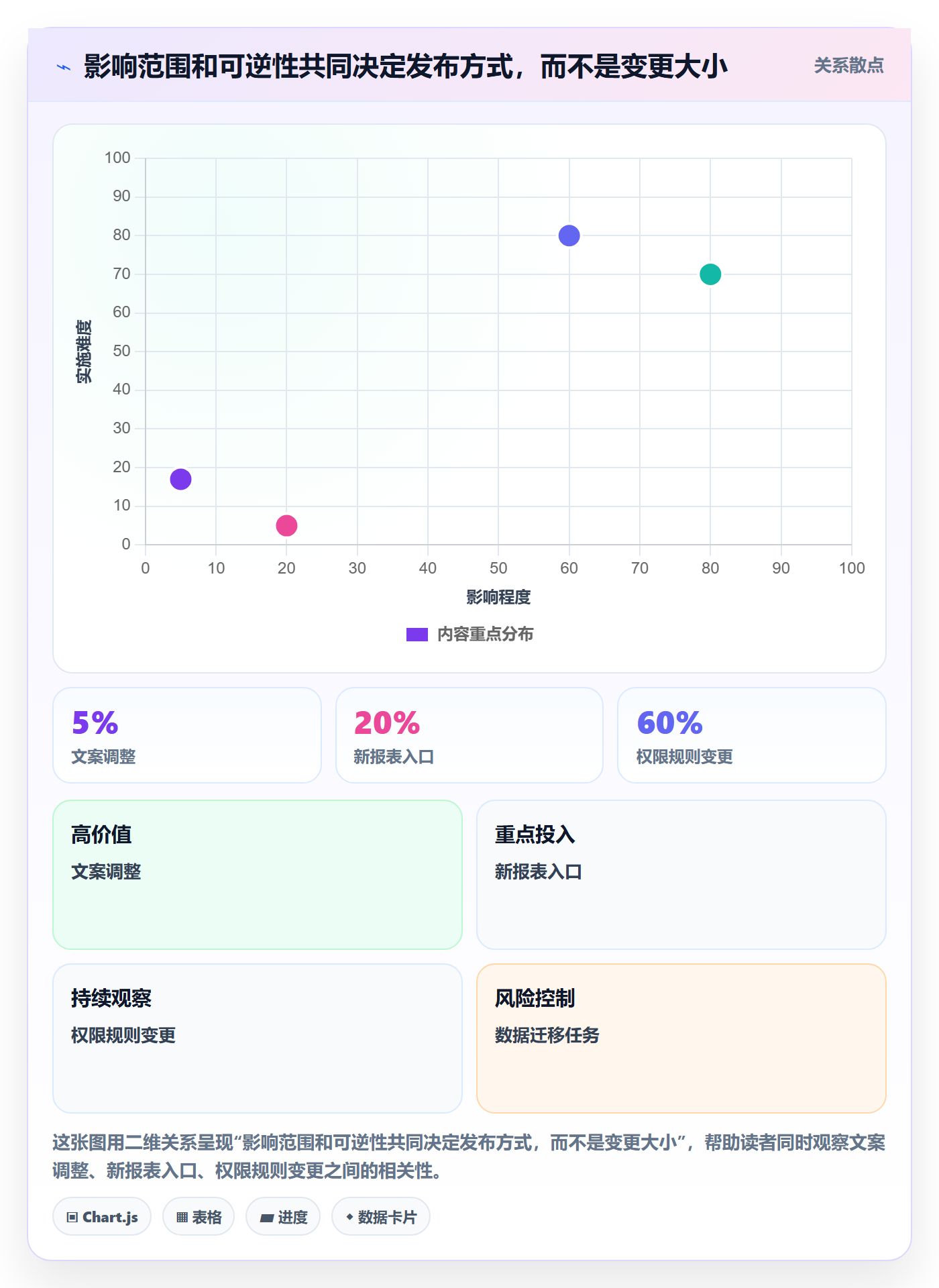 发布怎么做?产品经理入门指南:发布管理从0到1