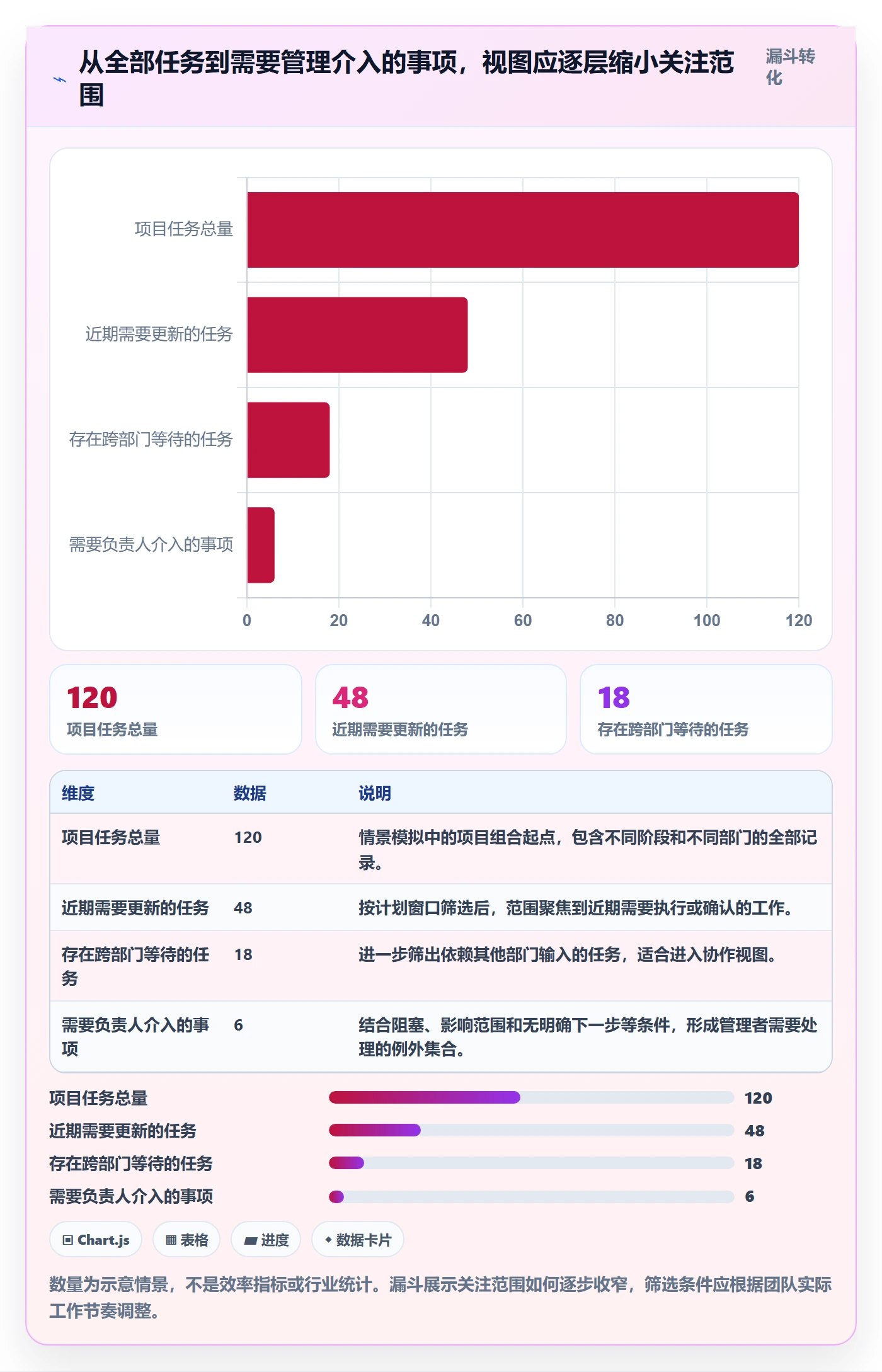 排序怎么做?跨部门团队风险控制:列表视图从0到1