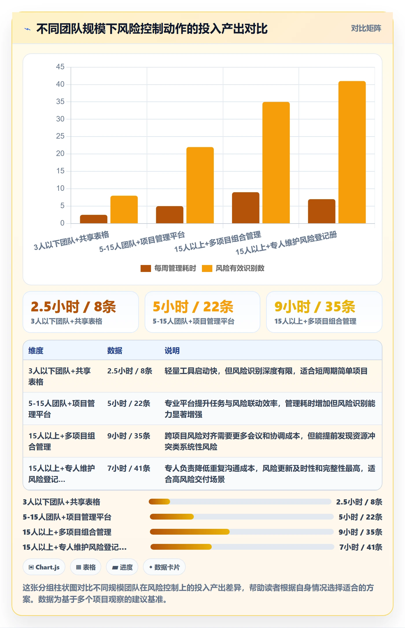 开始怎么做?实施团队风险控制:任务执行从0到1