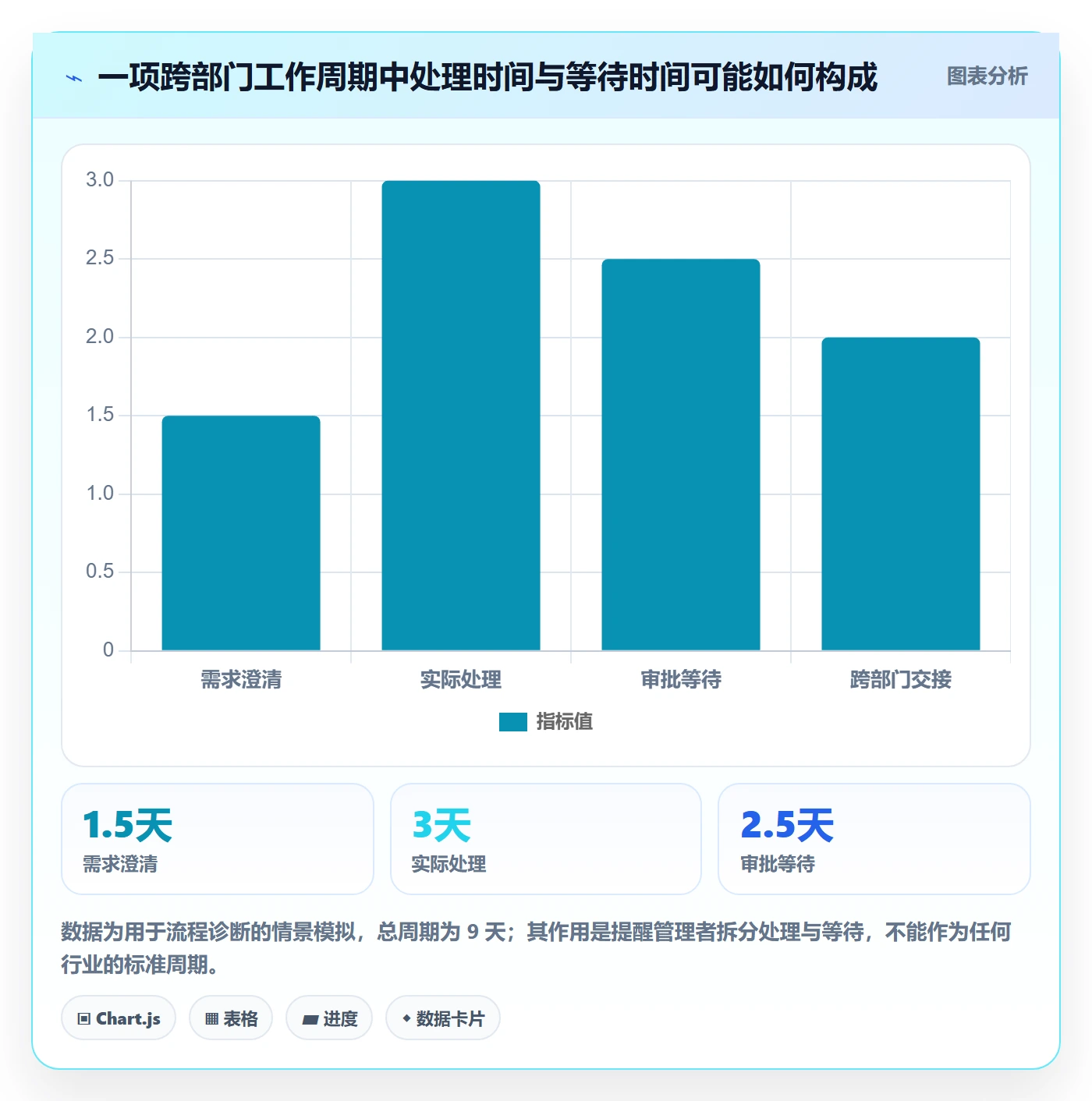 岗位流程与规范：企业管理者资源管理入门指南关键指标